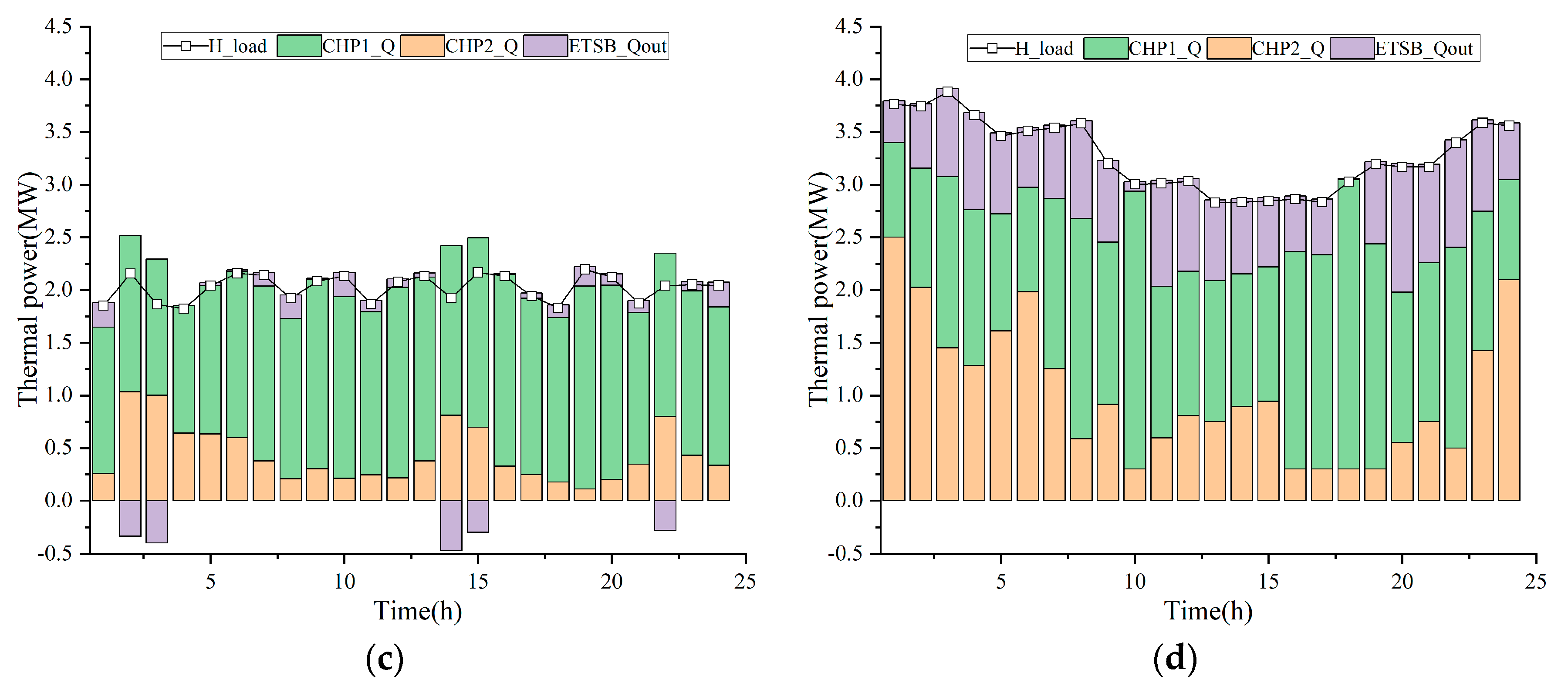 Electronics 13 03567 g011b
