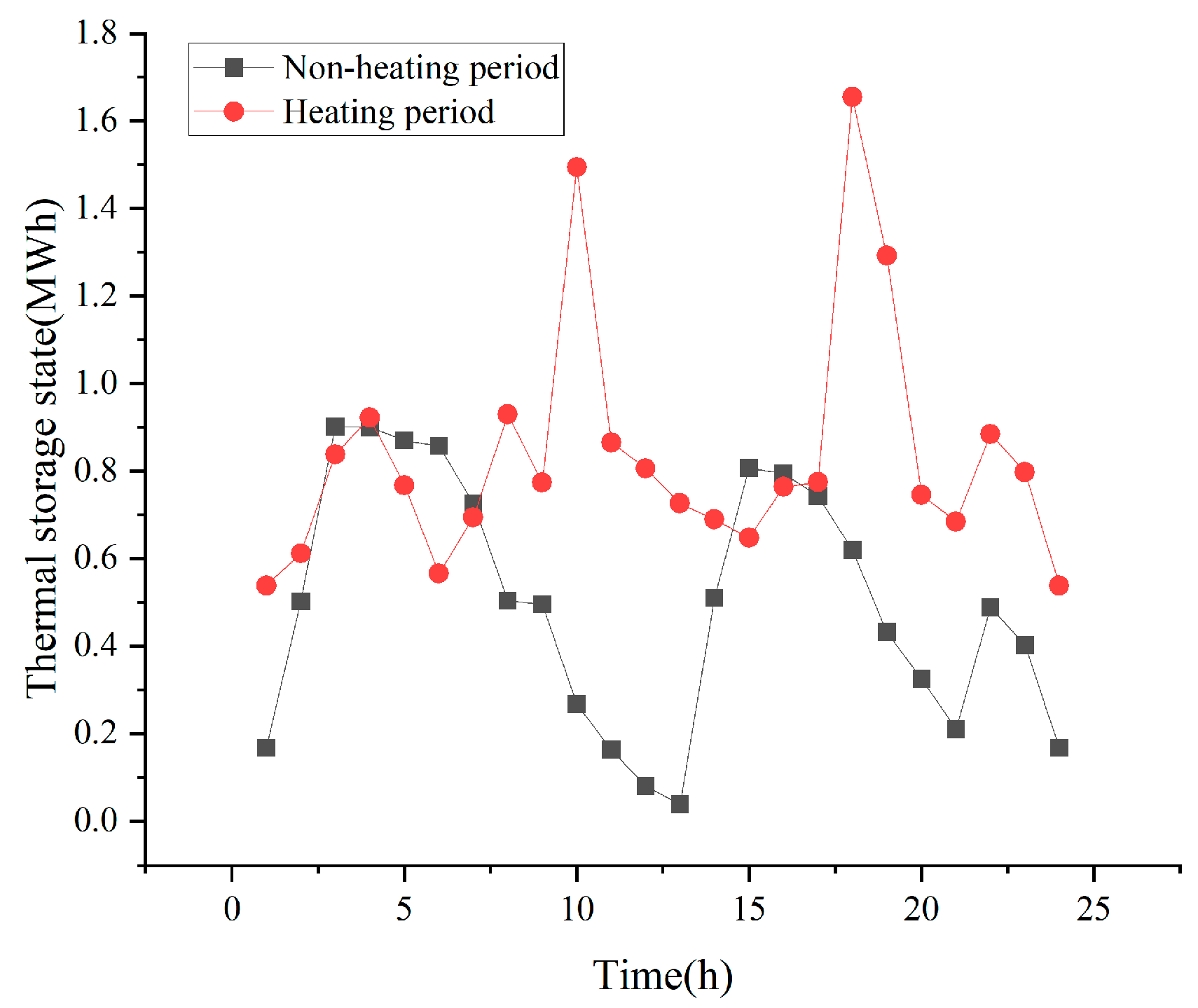 Electronics 13 03567 g013