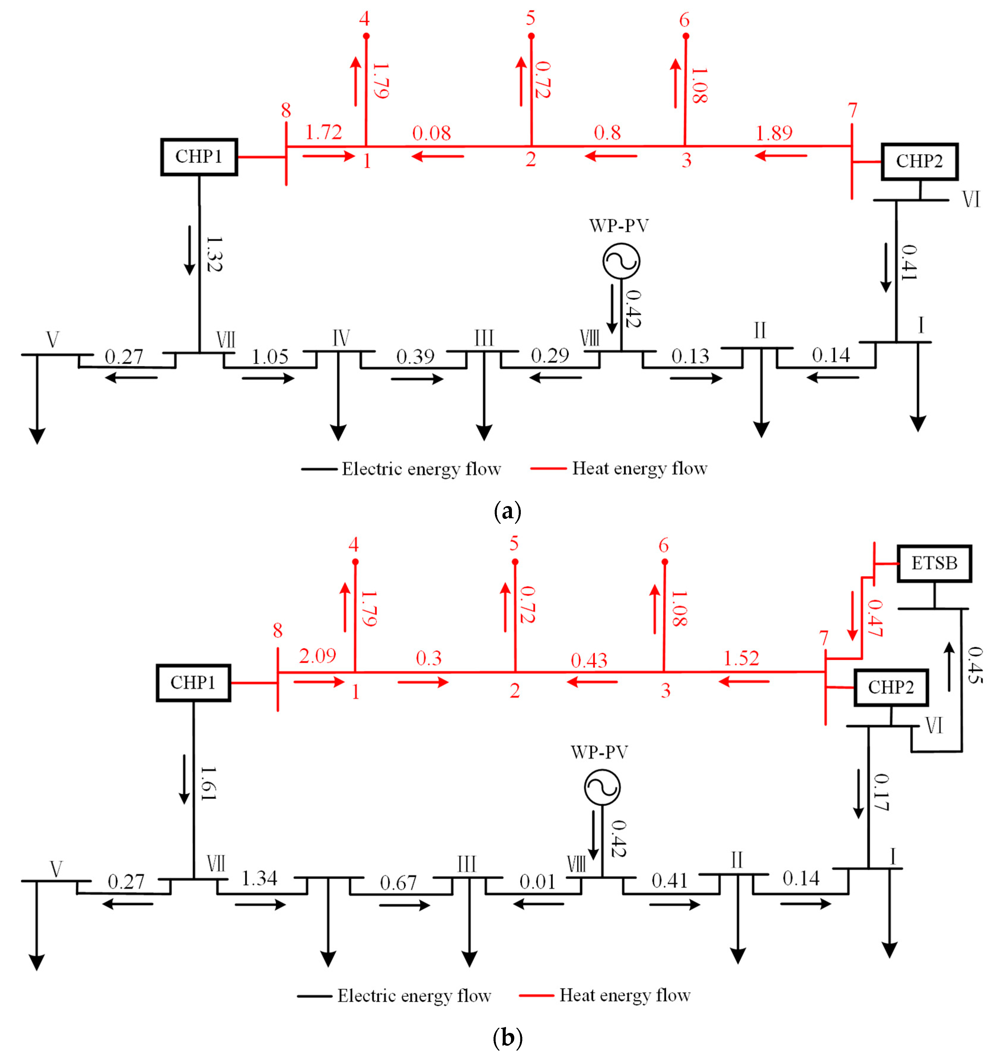 Electronics 13 03567 g014