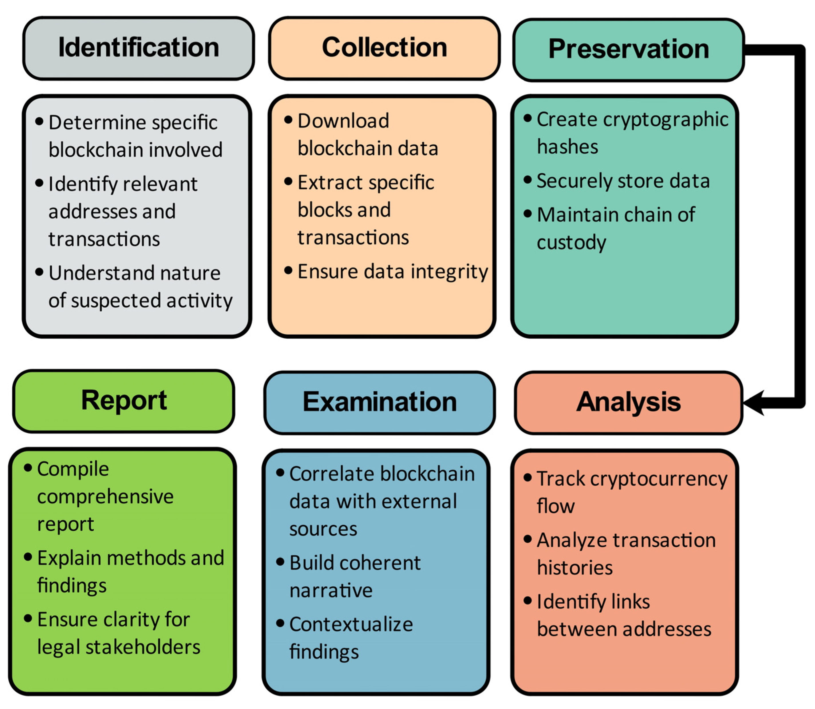 Electronics 13 03568 g003