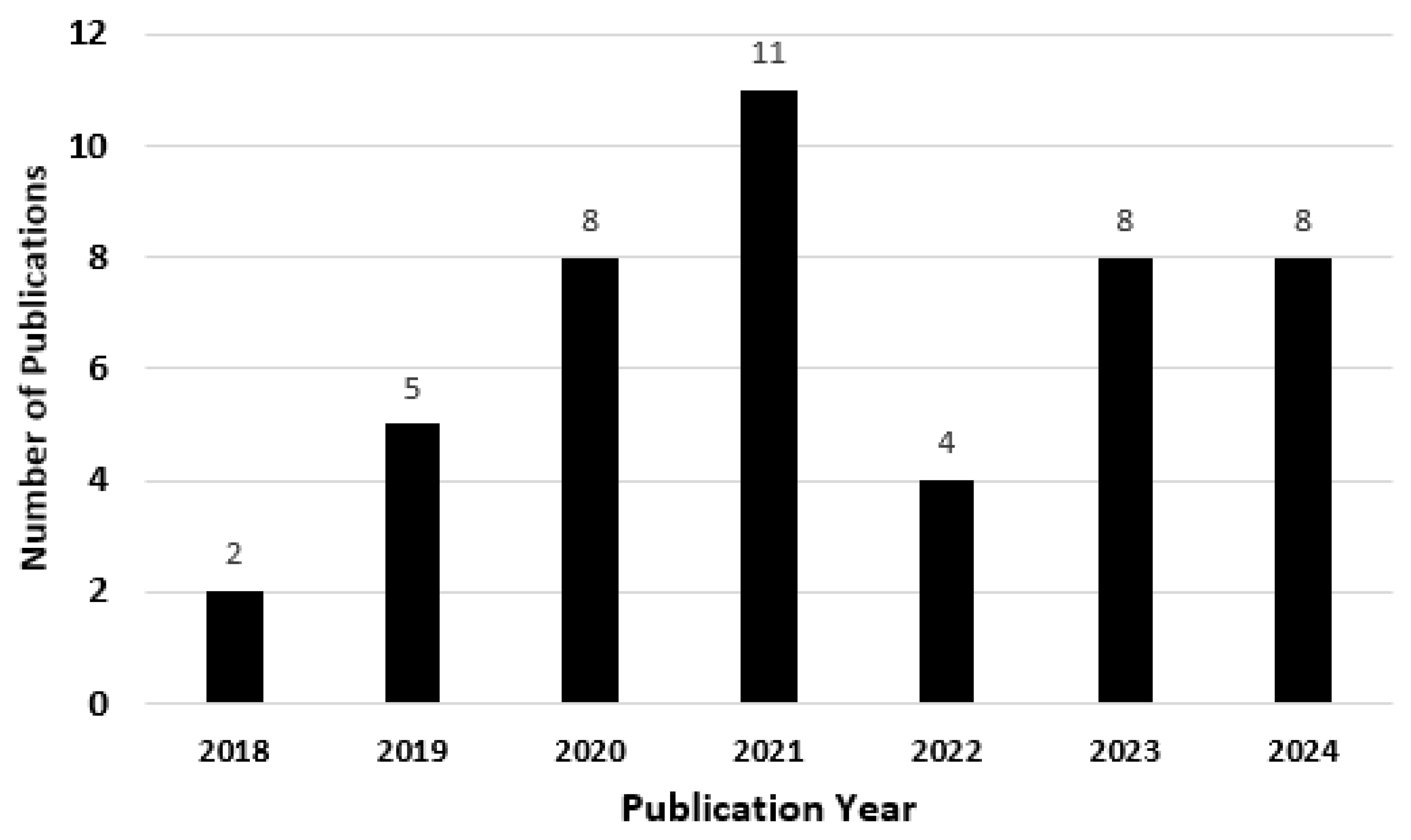Electronics 13 03568 g006