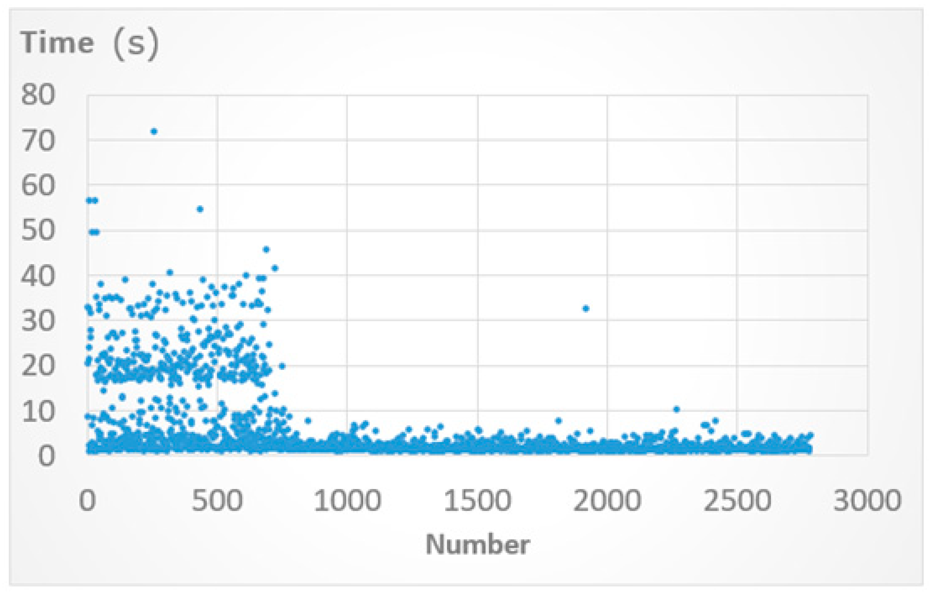 Electronics 13 03569 g013