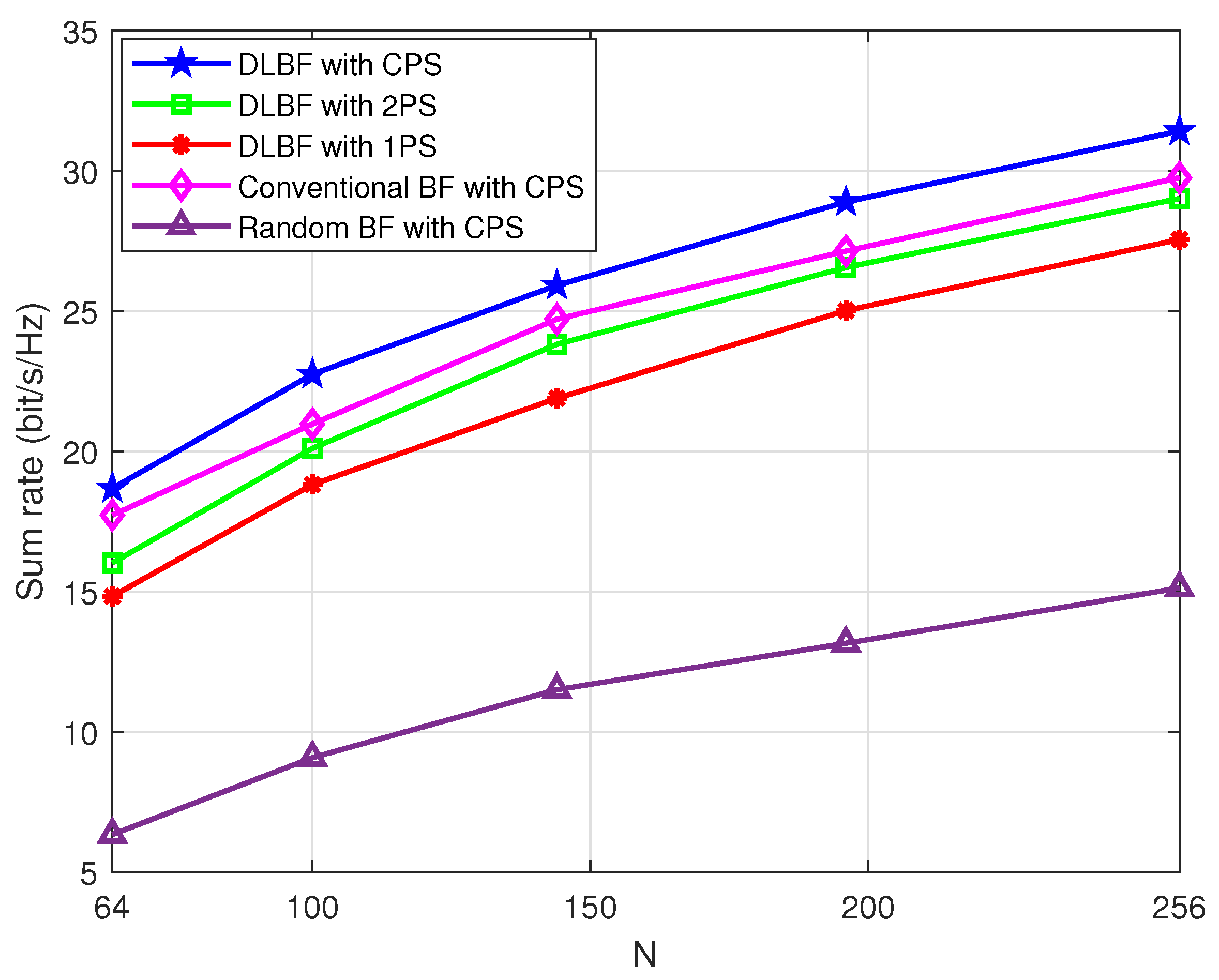 Electronics 13 03570 g005