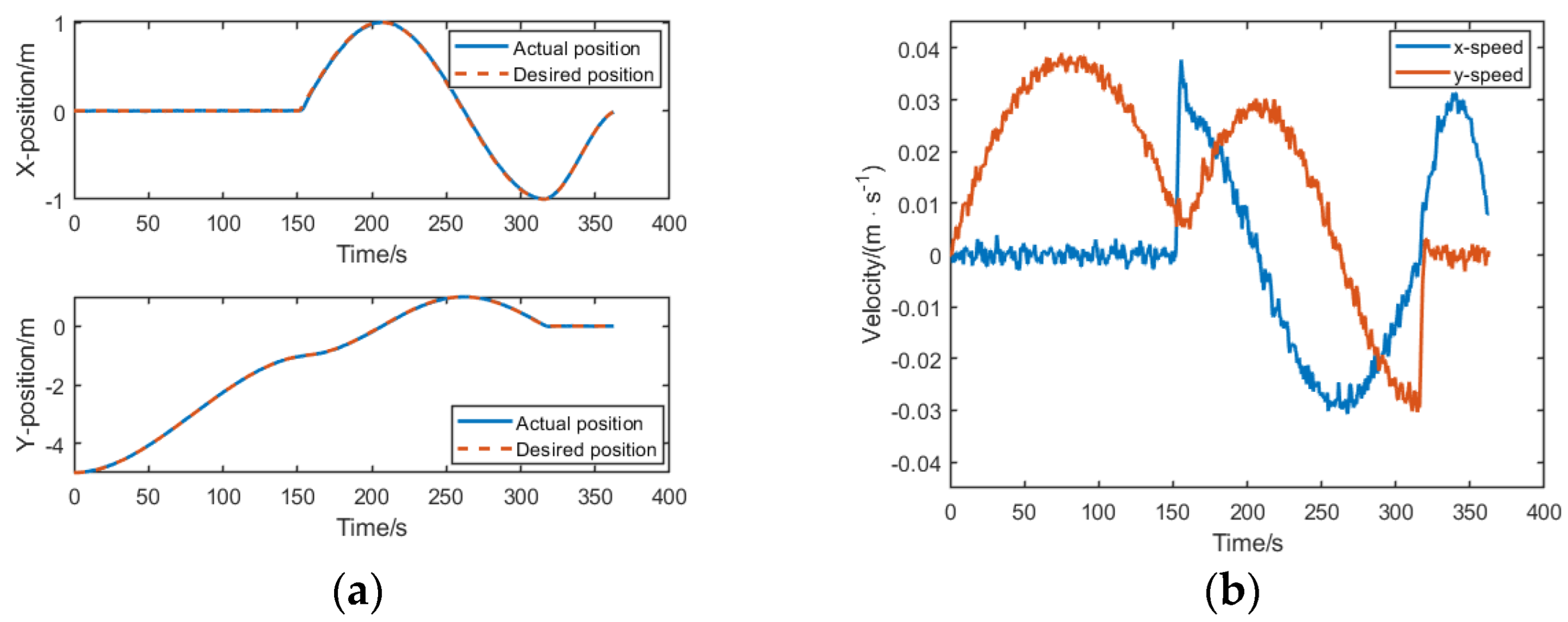 Electronics 13 03571 g006