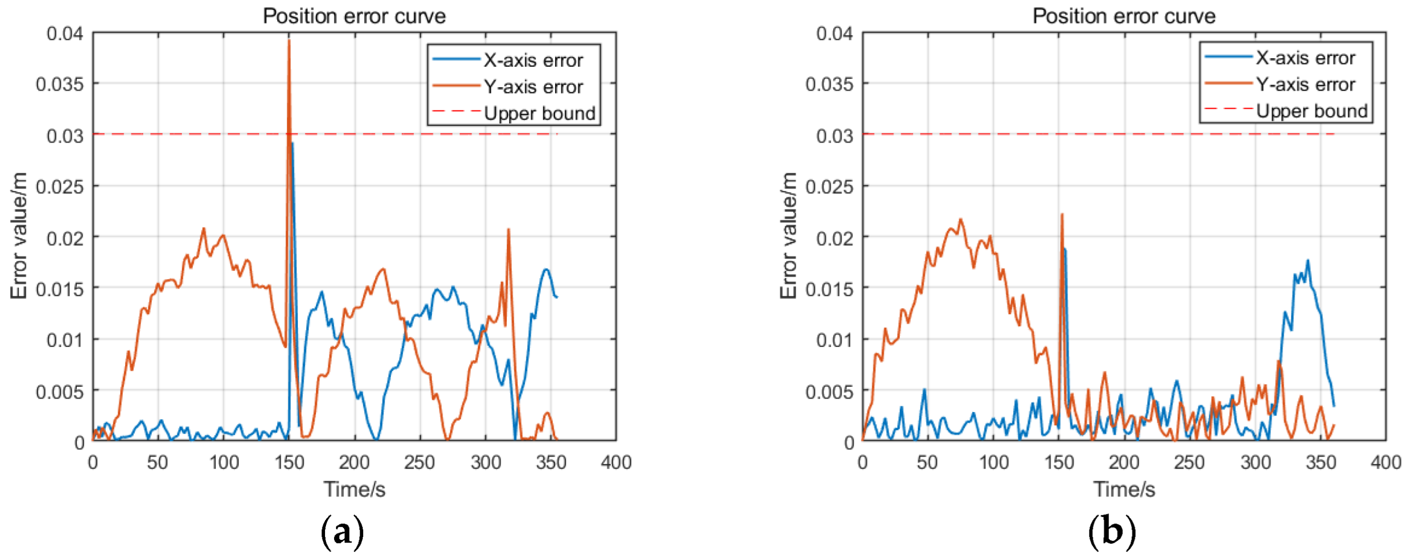 Electronics 13 03571 g007