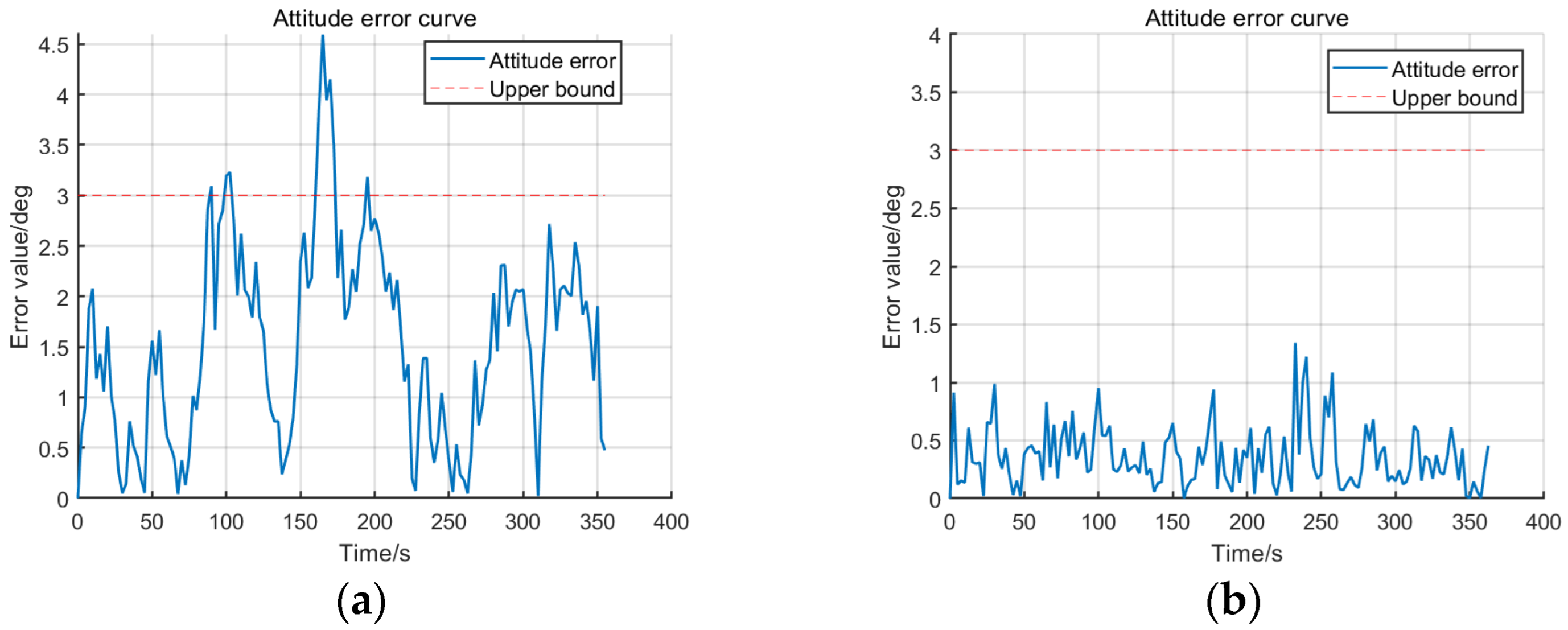 Electronics 13 03571 g008
