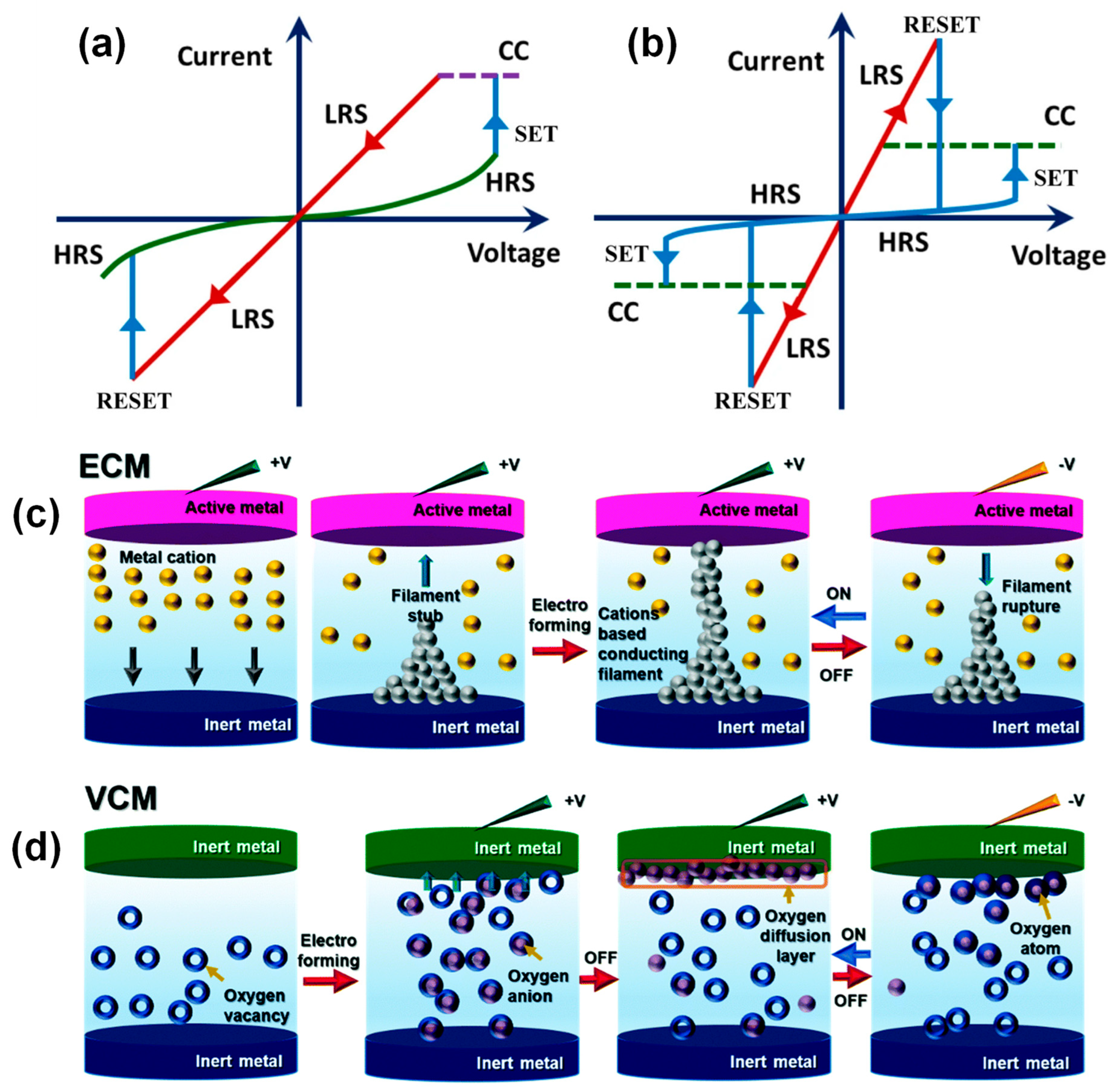 Electronics 13 03572 g003