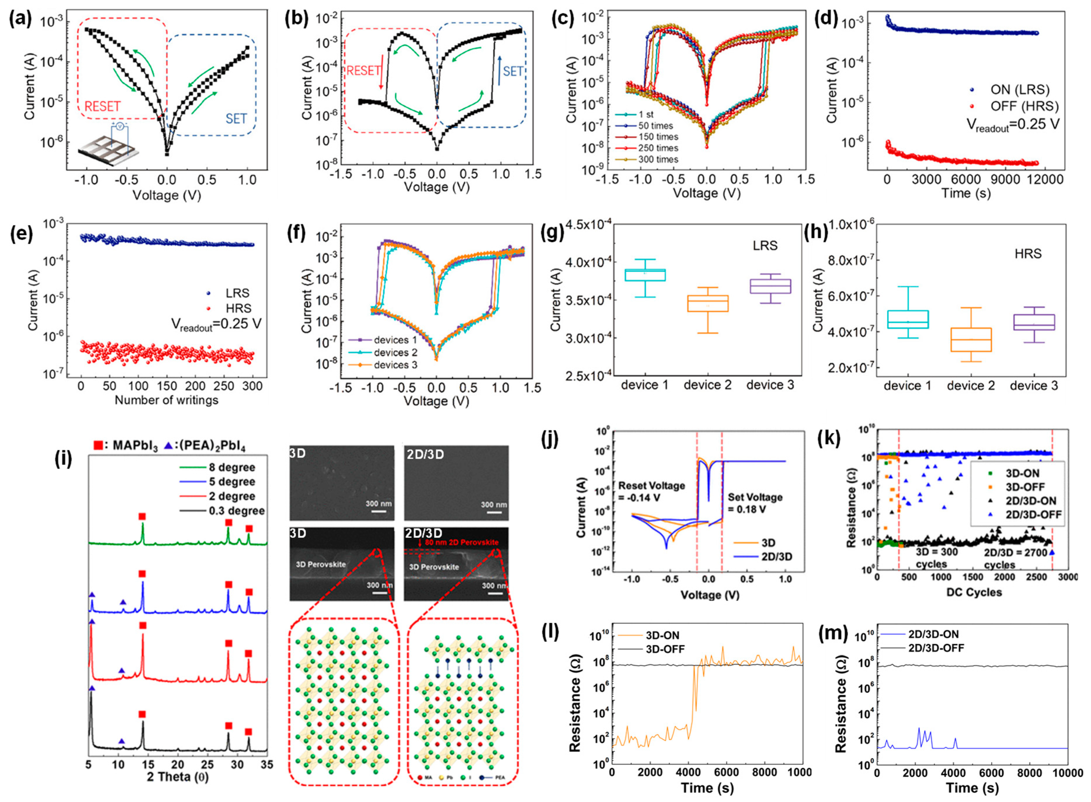 Electronics 13 03572 g005