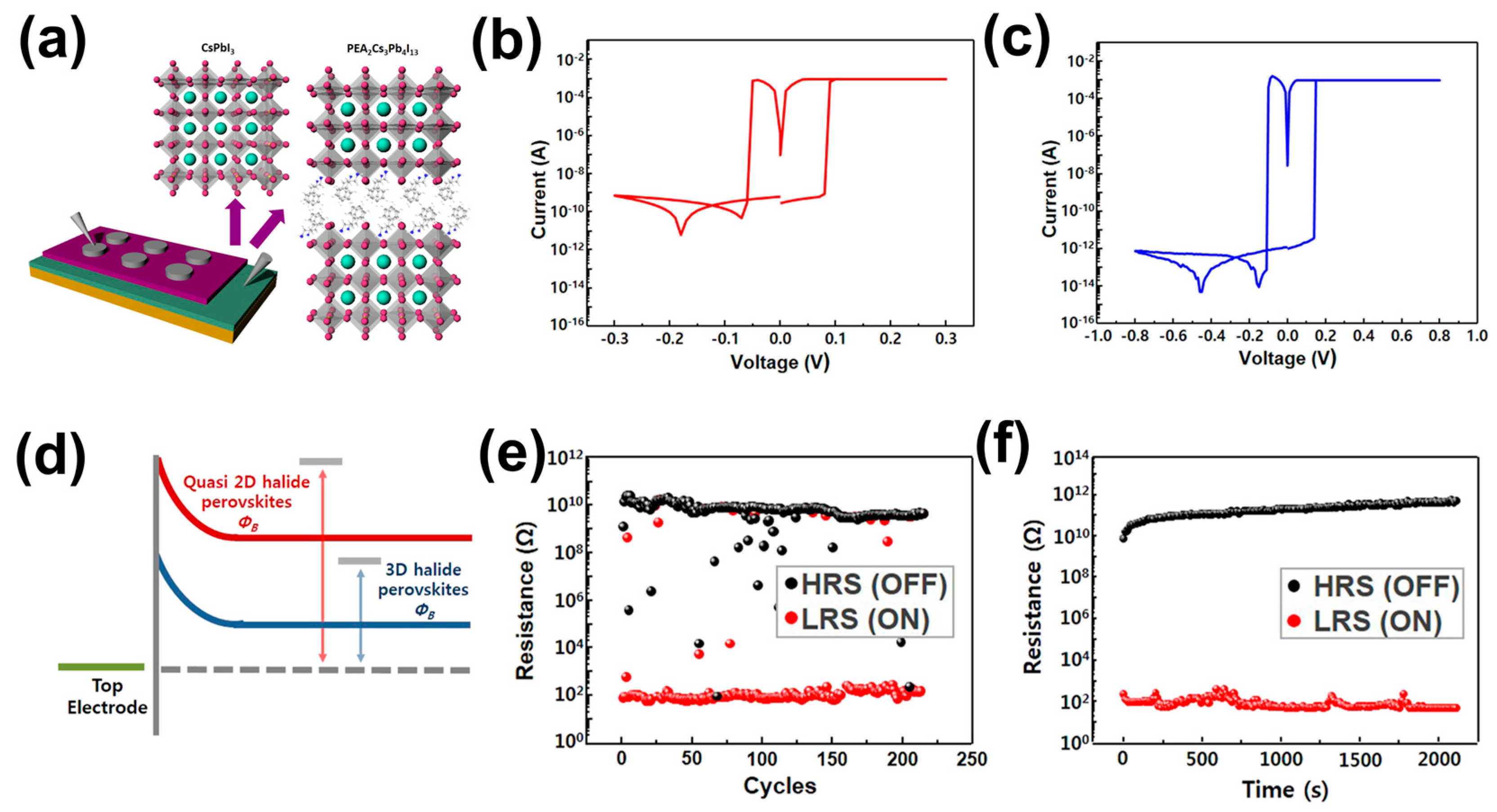 Electronics 13 03572 g009