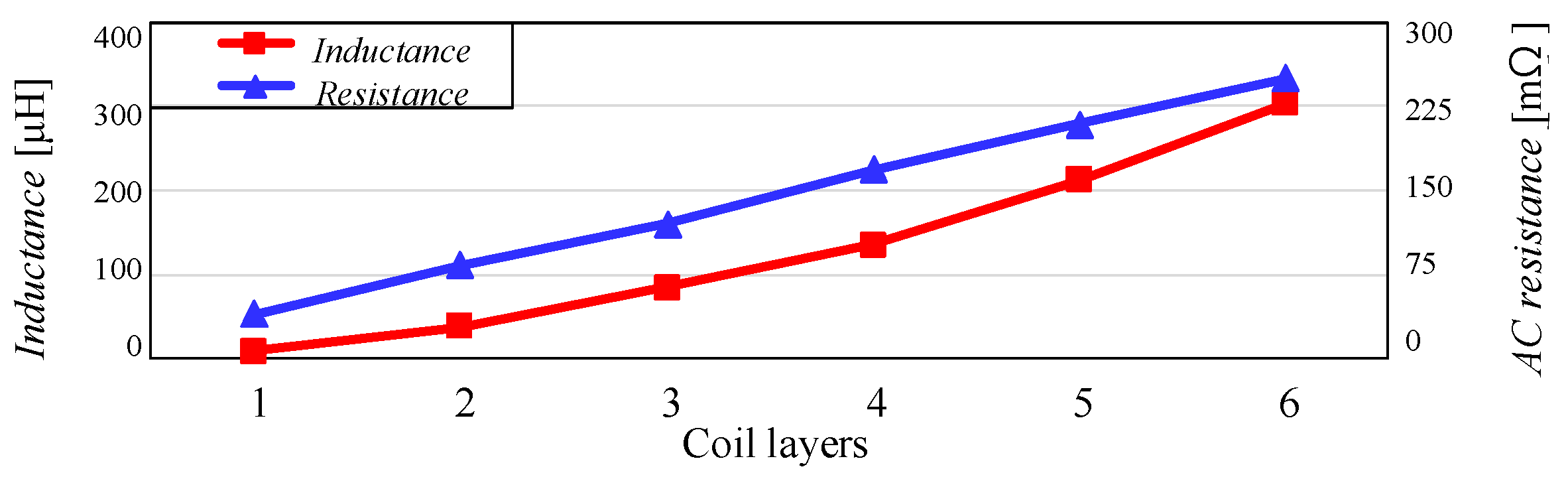 Electronics 13 03573 g004