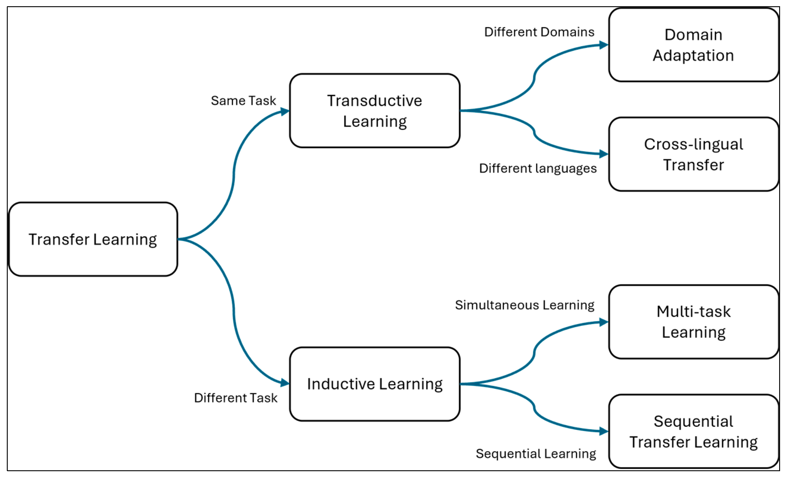 Electronics 13 03574 g001