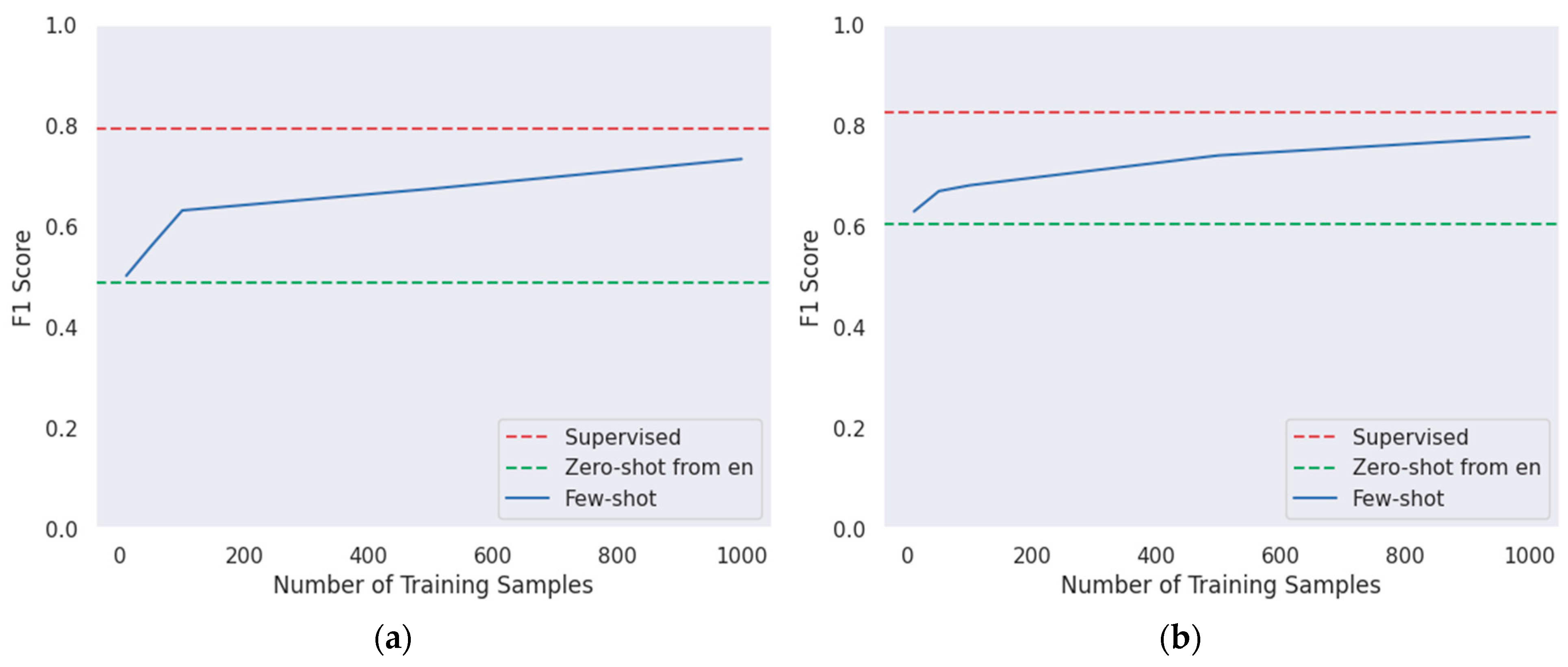 Electronics 13 03574 g006