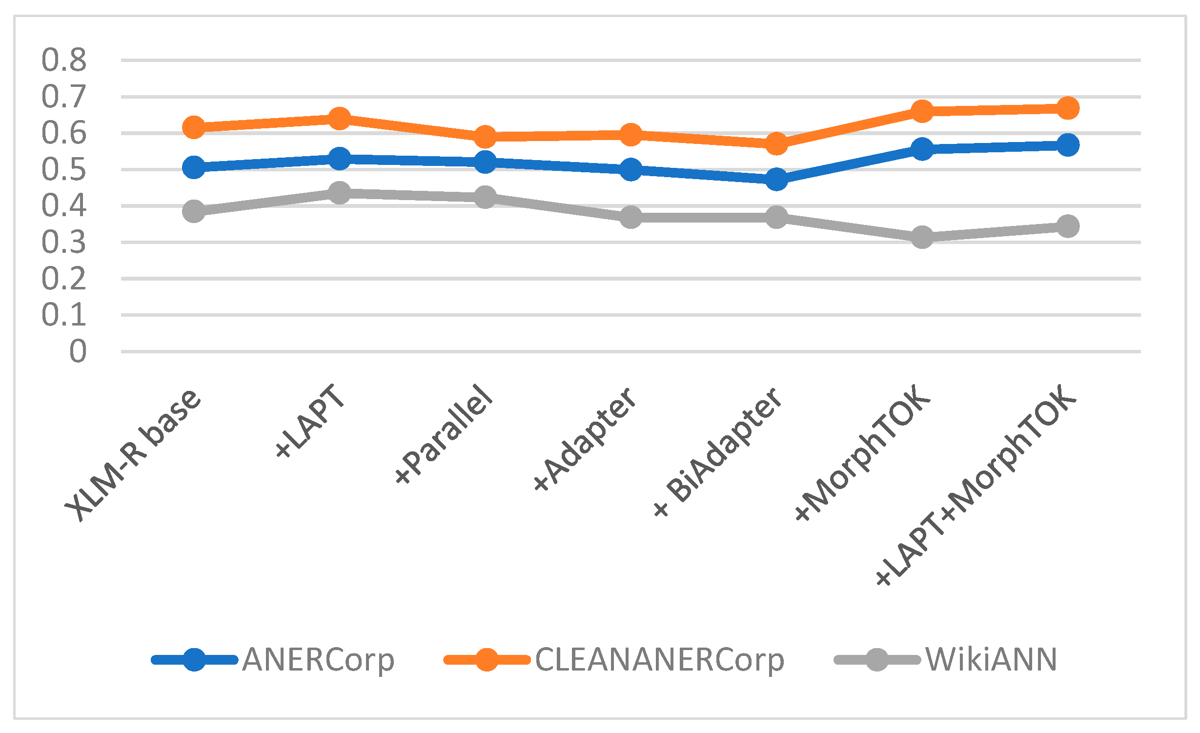 Electronics 13 03574 g007
