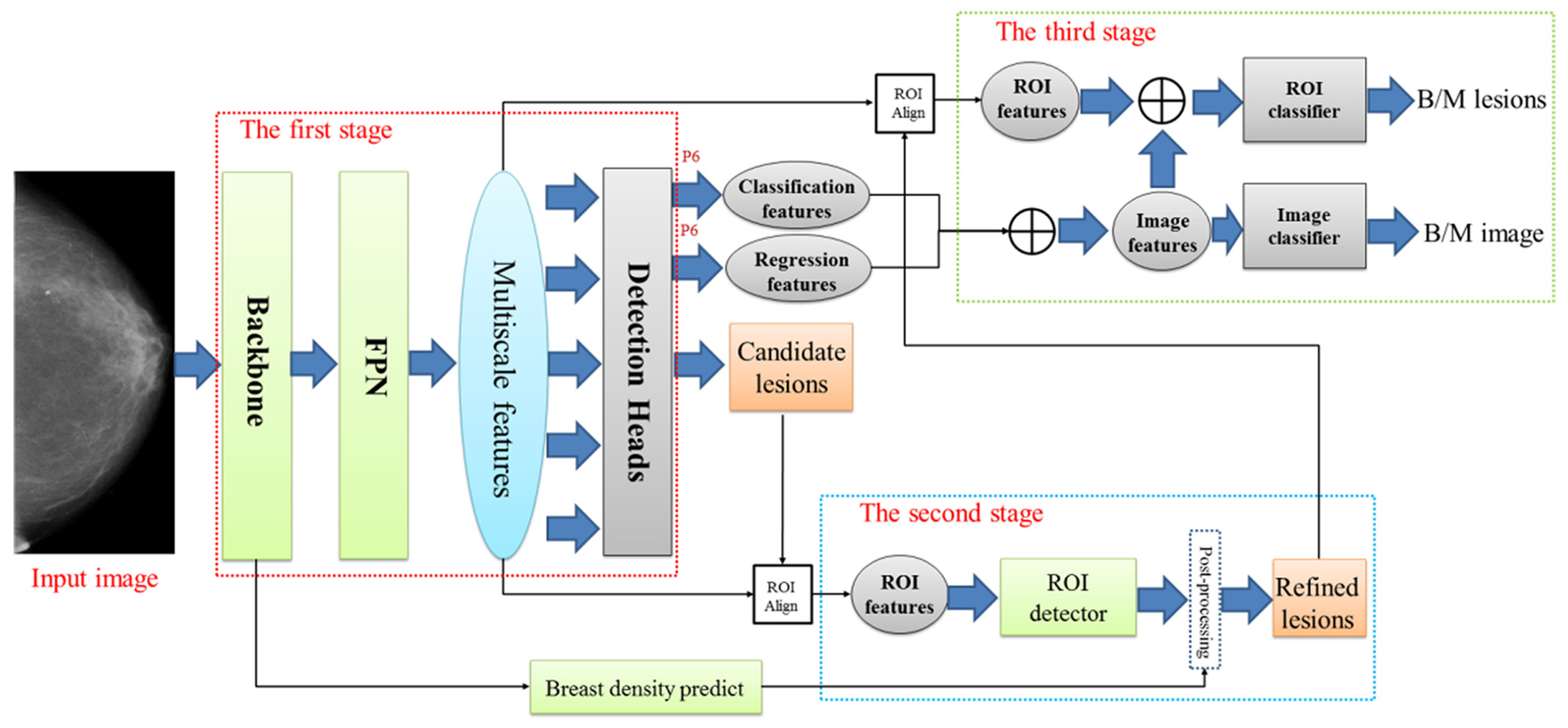 Electronics 13 03575 g013