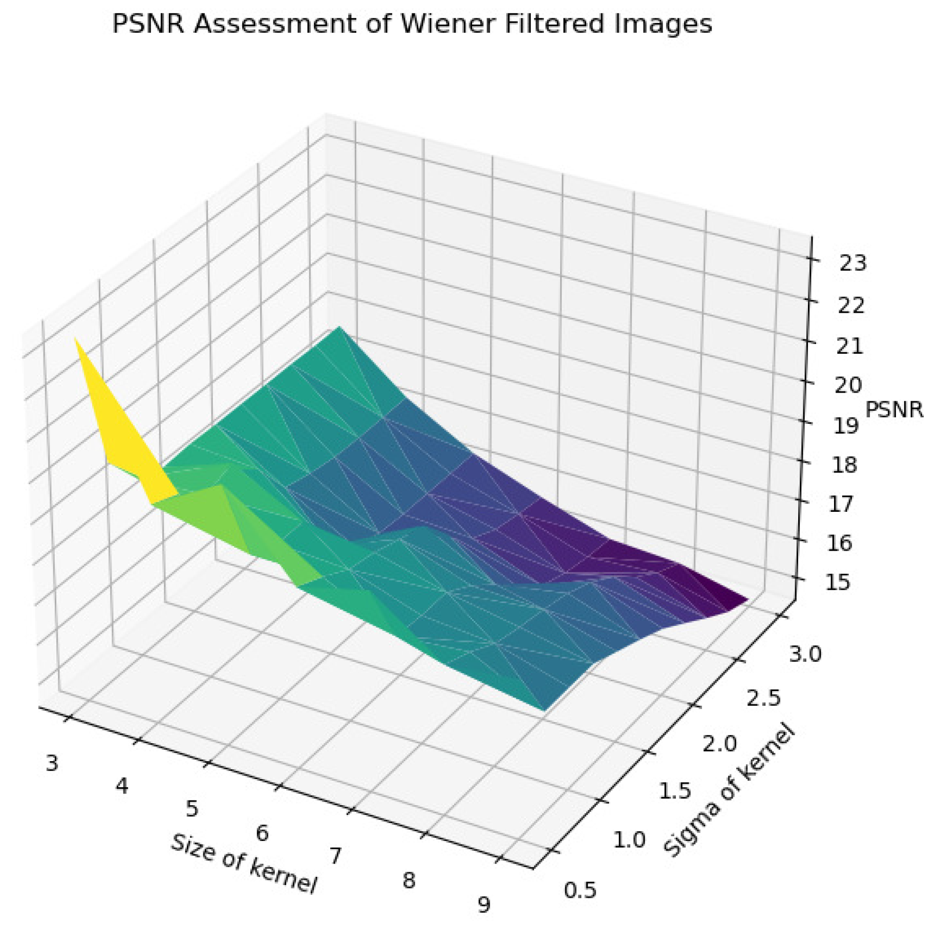Electronics 13 03575 g022
