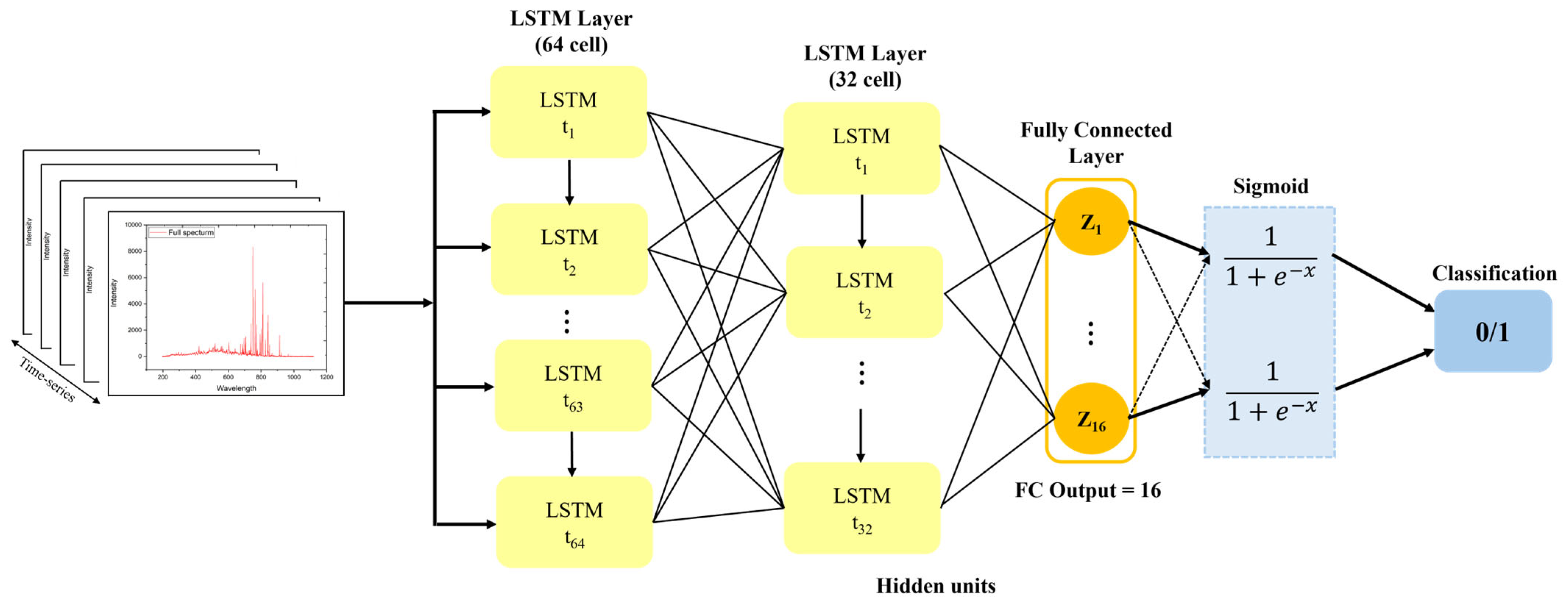 Electronics 13 03577 g004 Electronics 13 03577 g004