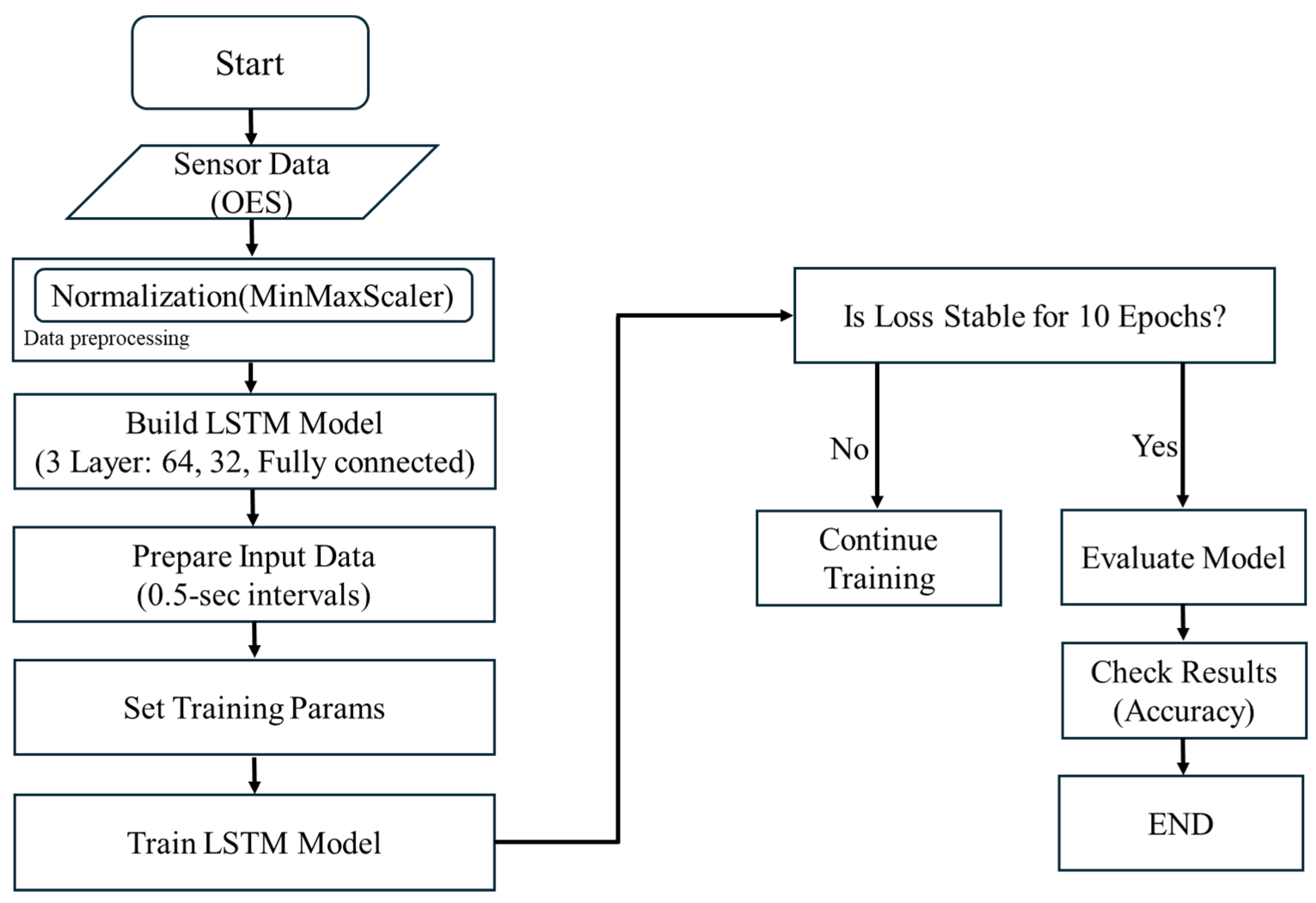 Electronics 13 03577 g005 Electronics 13 03577 g005