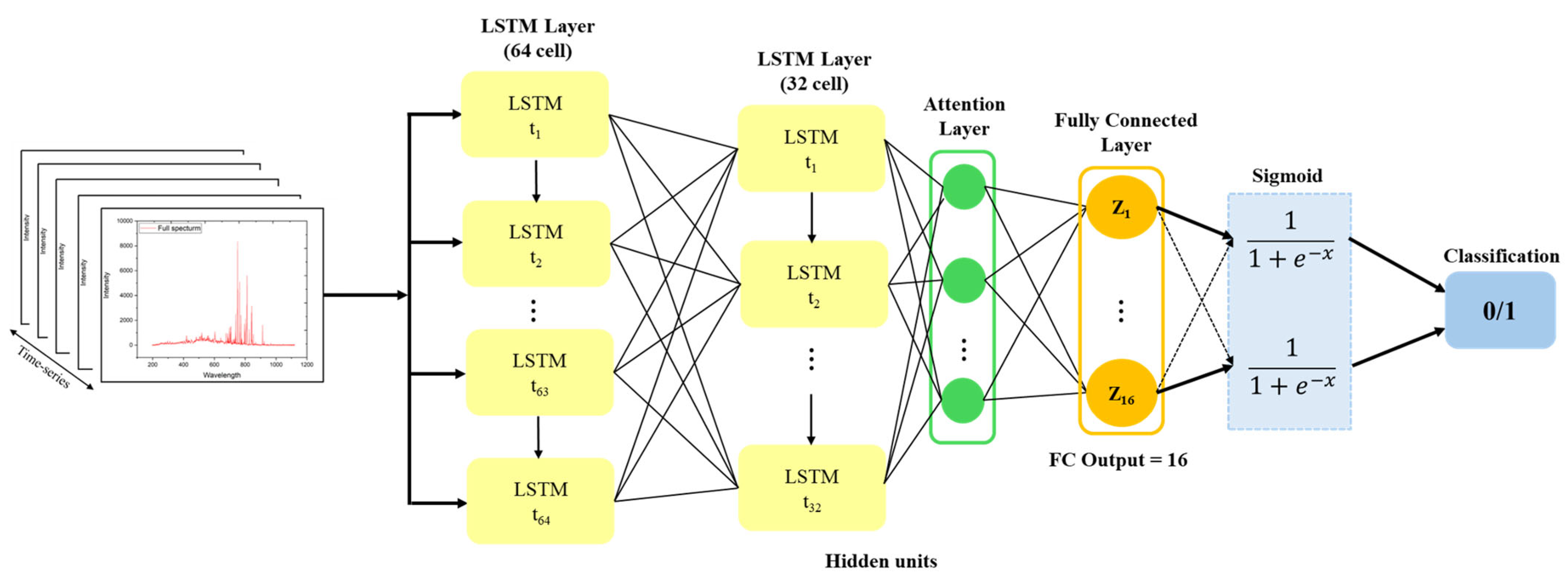 Electronics 13 03577 g007 Electronics 13 03577 g007