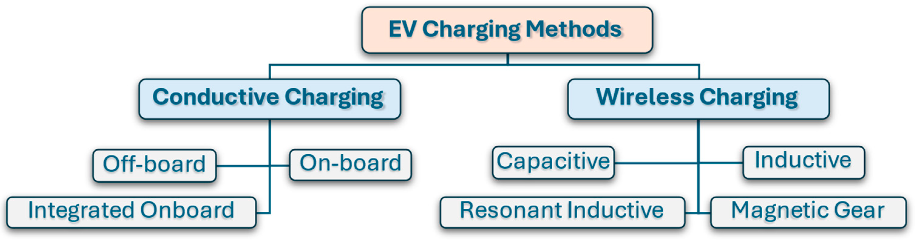Electronics 13 03578 g008