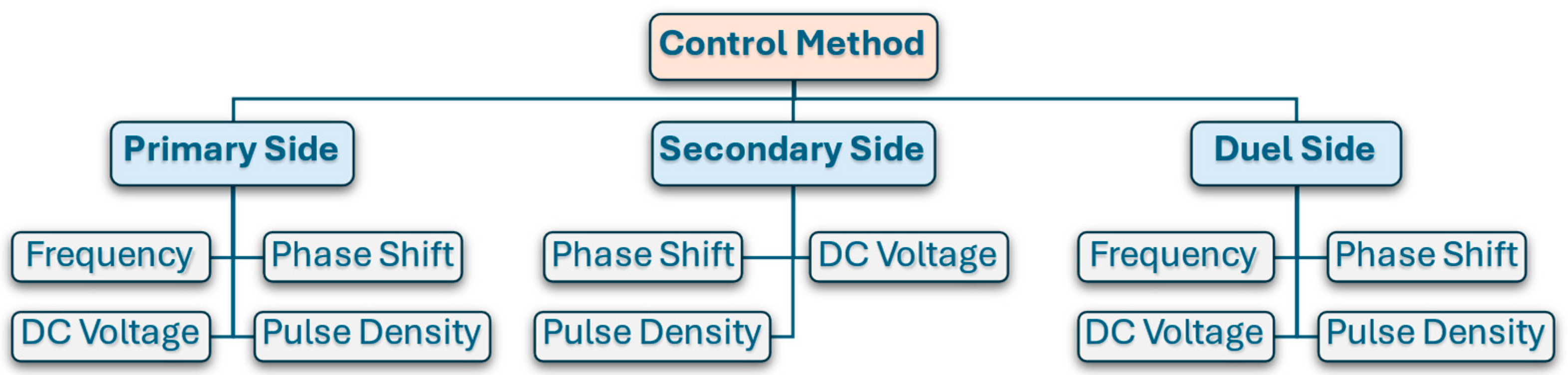 Electronics 13 03578 g014
