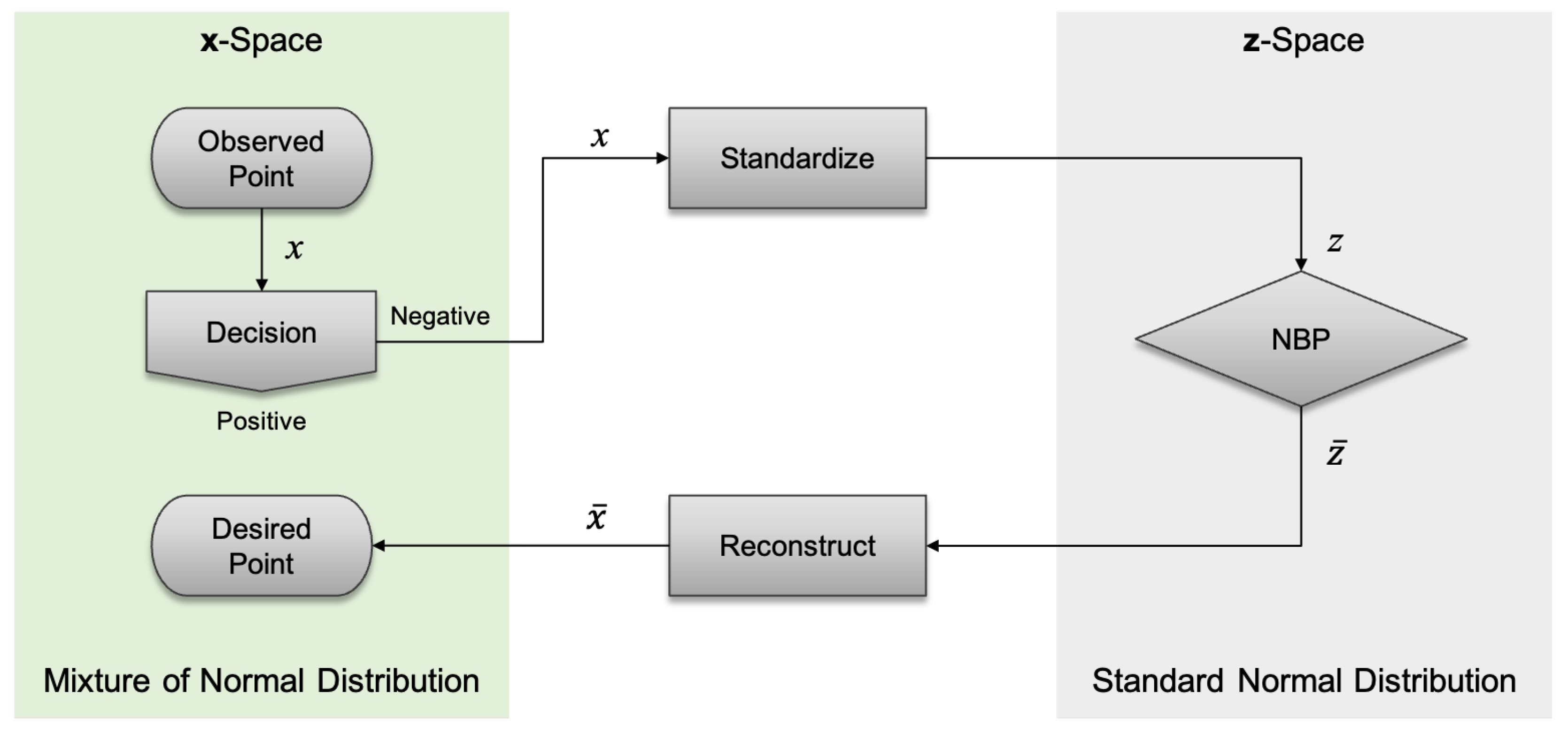 Electronics 13 03584 g004