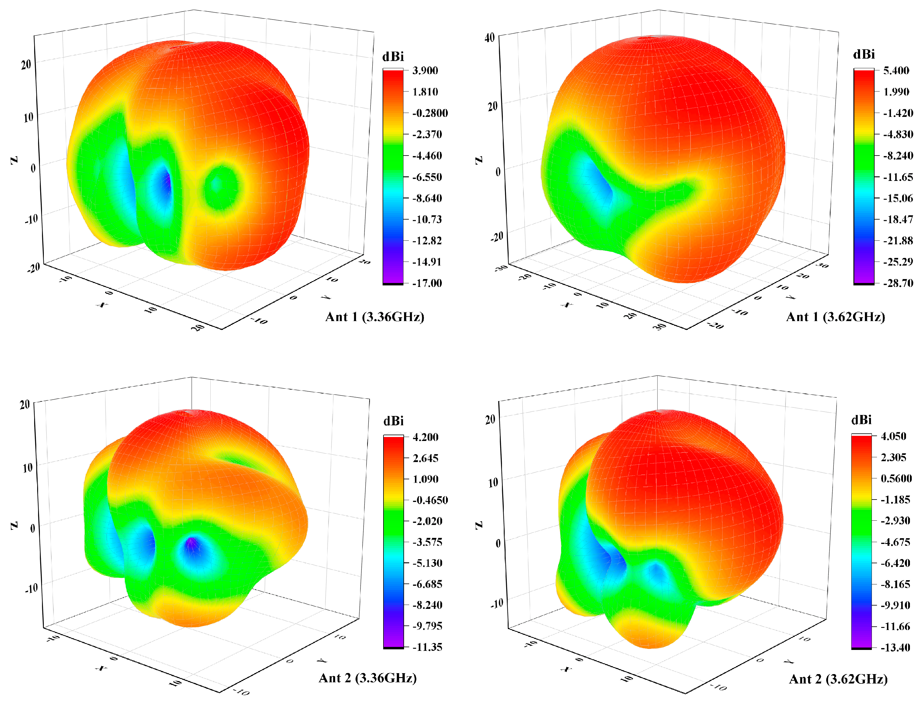 Electronics 13 03585 g012a