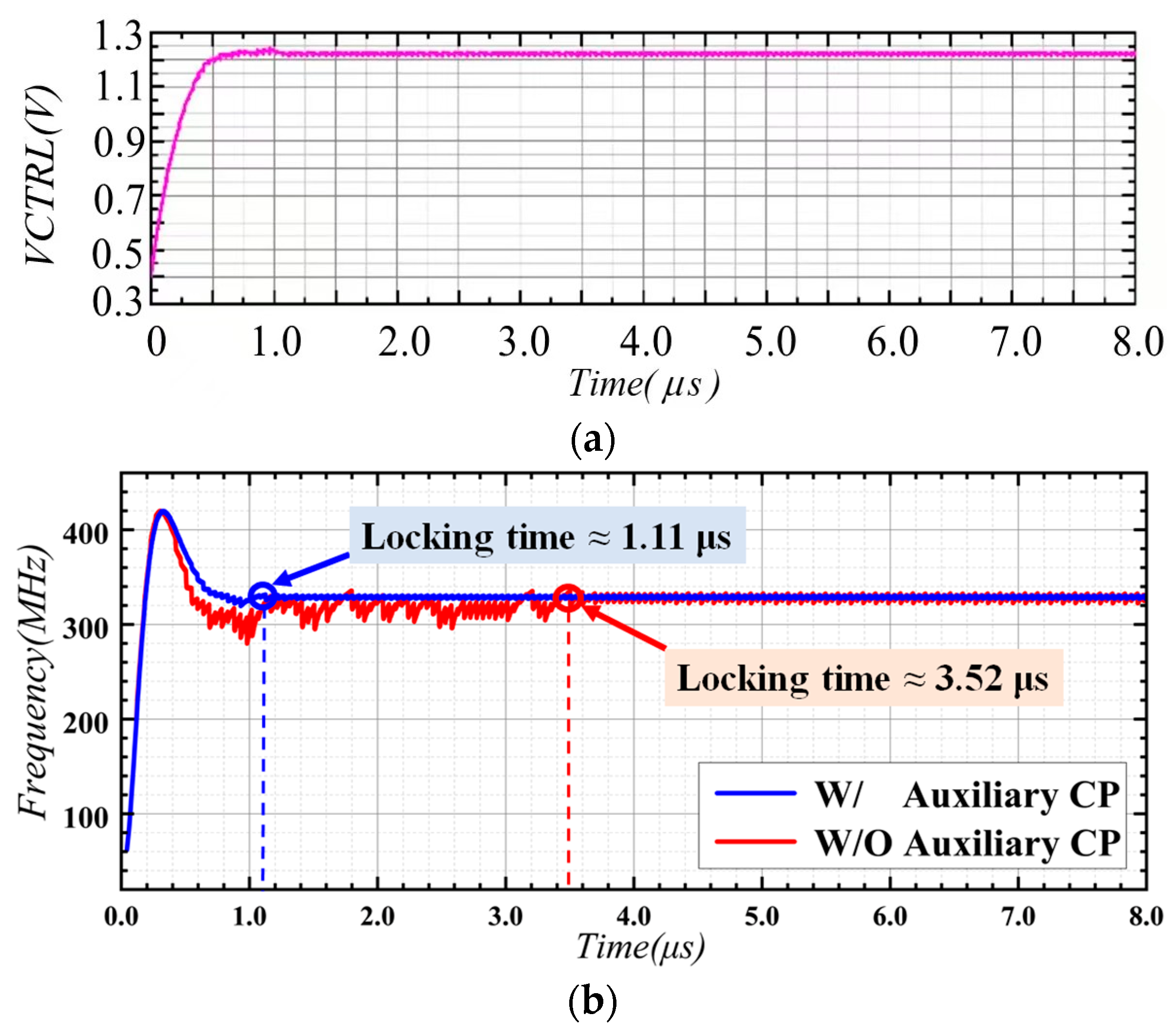 Electronics 13 03586 g010