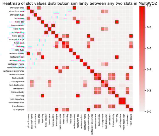 Electronics 13 03587 g0a1