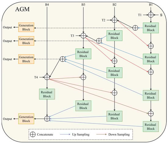 Electronics 13 03589 g003