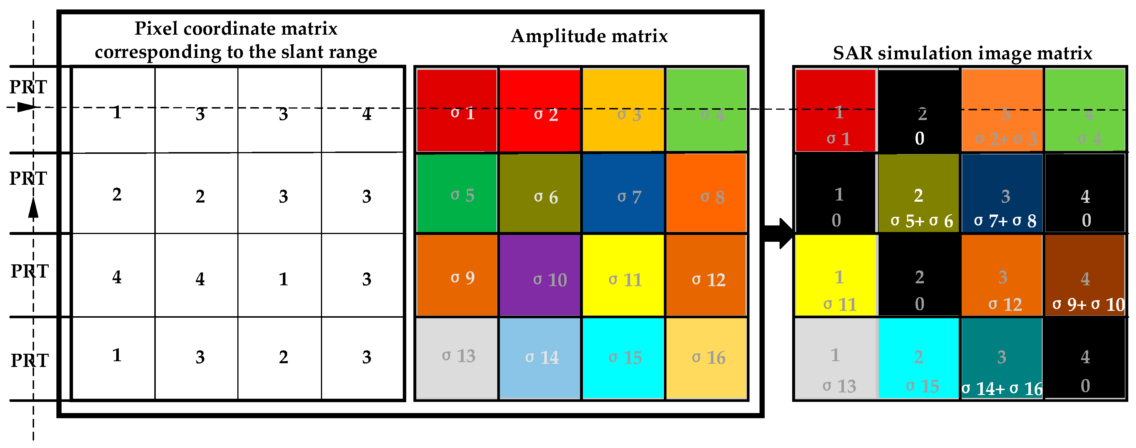 Electronics 13 03591 g009