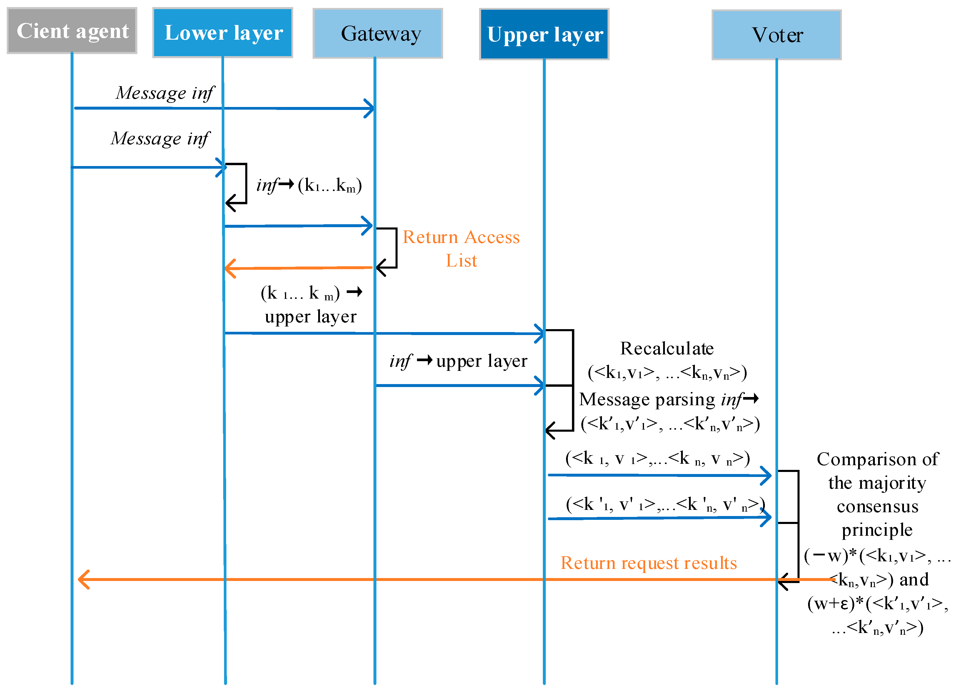 Electronics 13 03592 g006