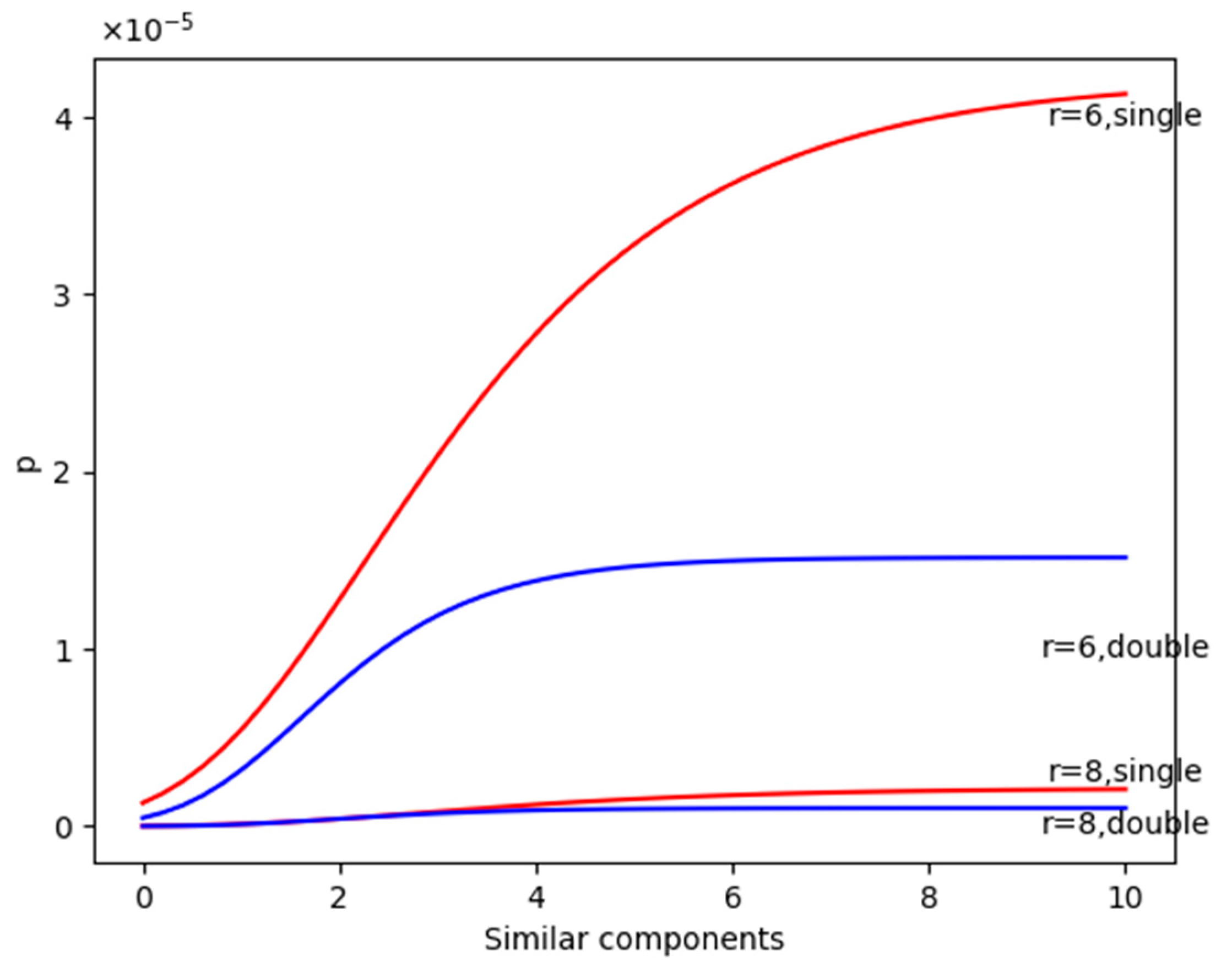 Electronics 13 03592 g012