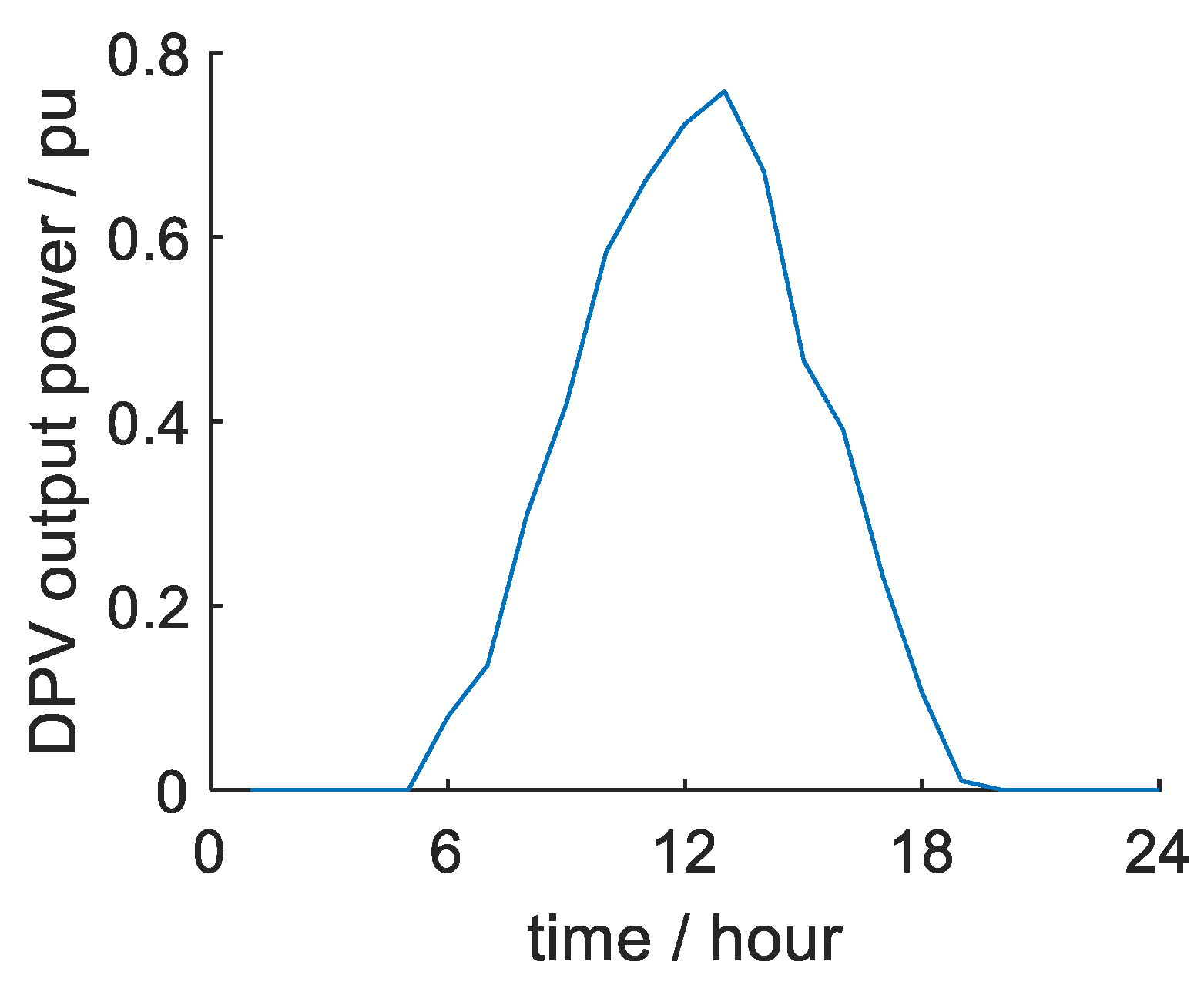 Electronics 13 03593 g006