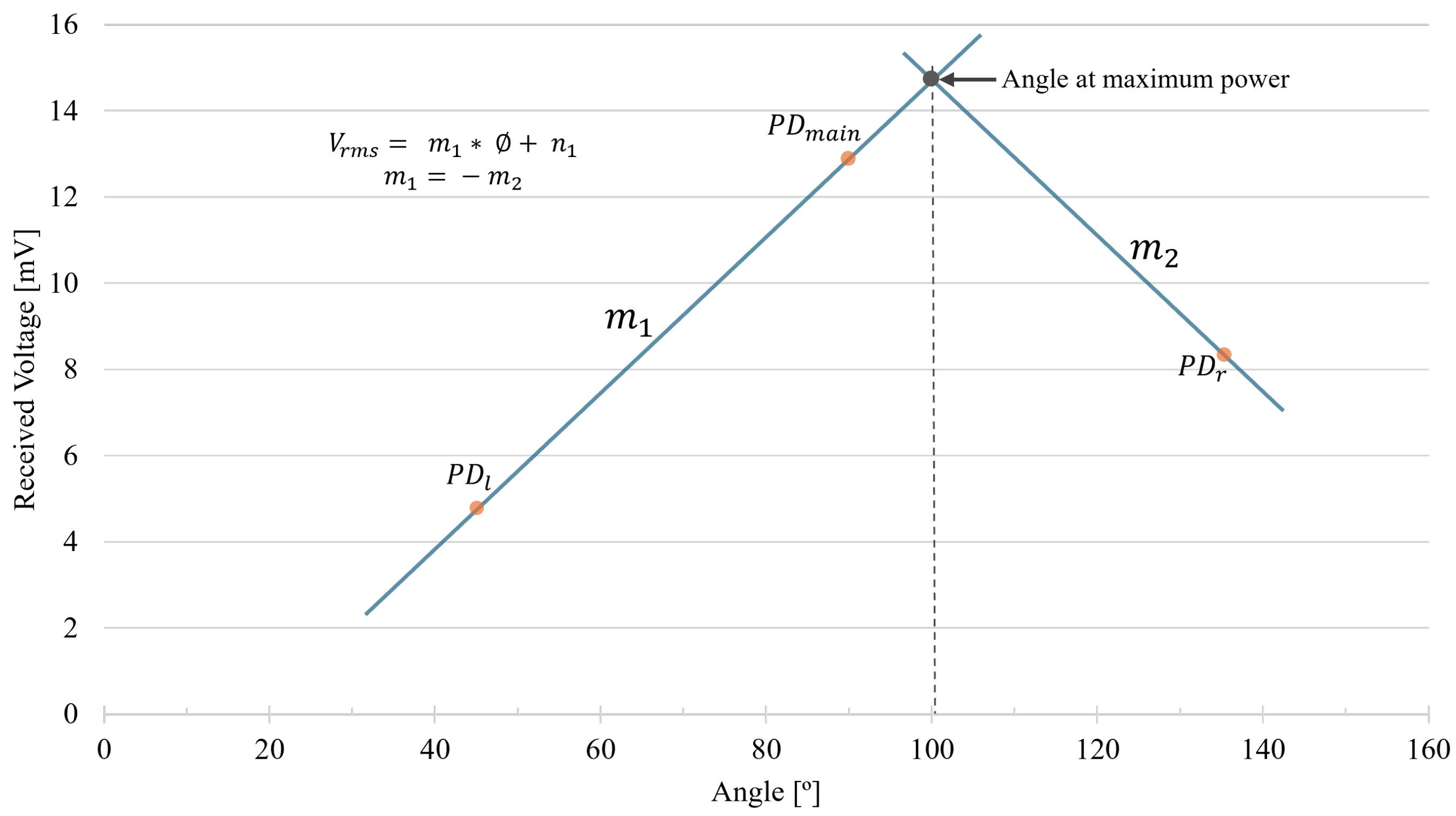 Electronics 13 03597 g002