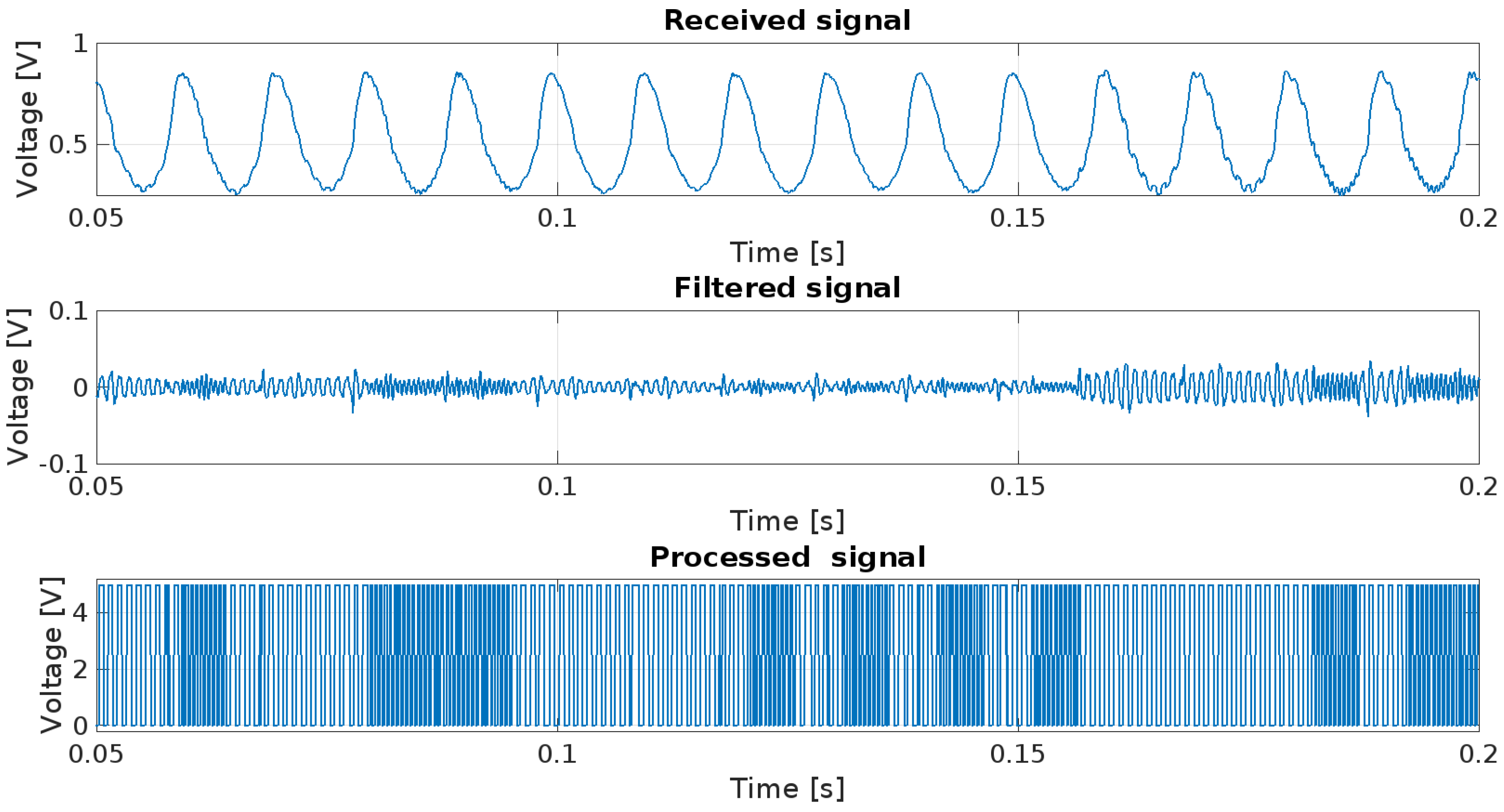 Electronics 13 03597 g007