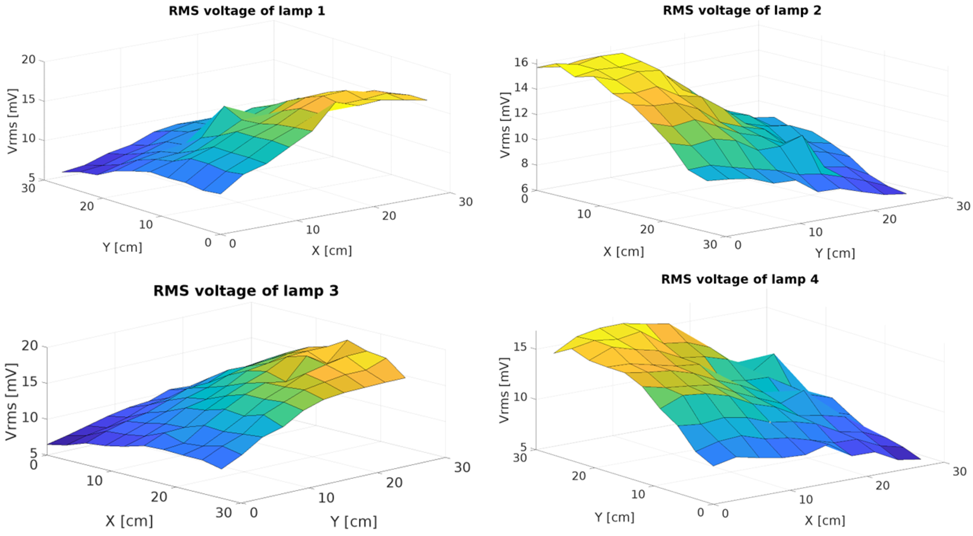 Electronics 13 03597 g008