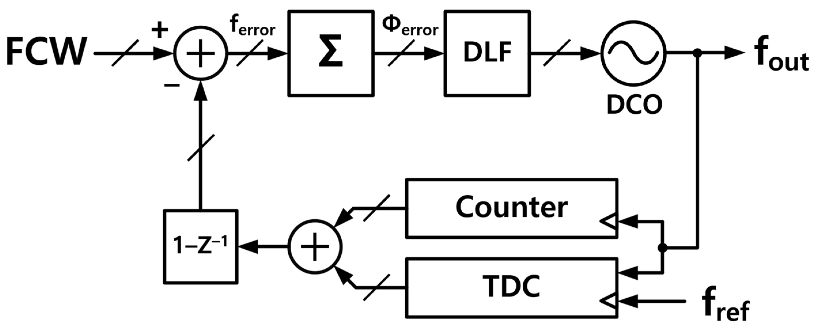 Electronics 13 03598 g001