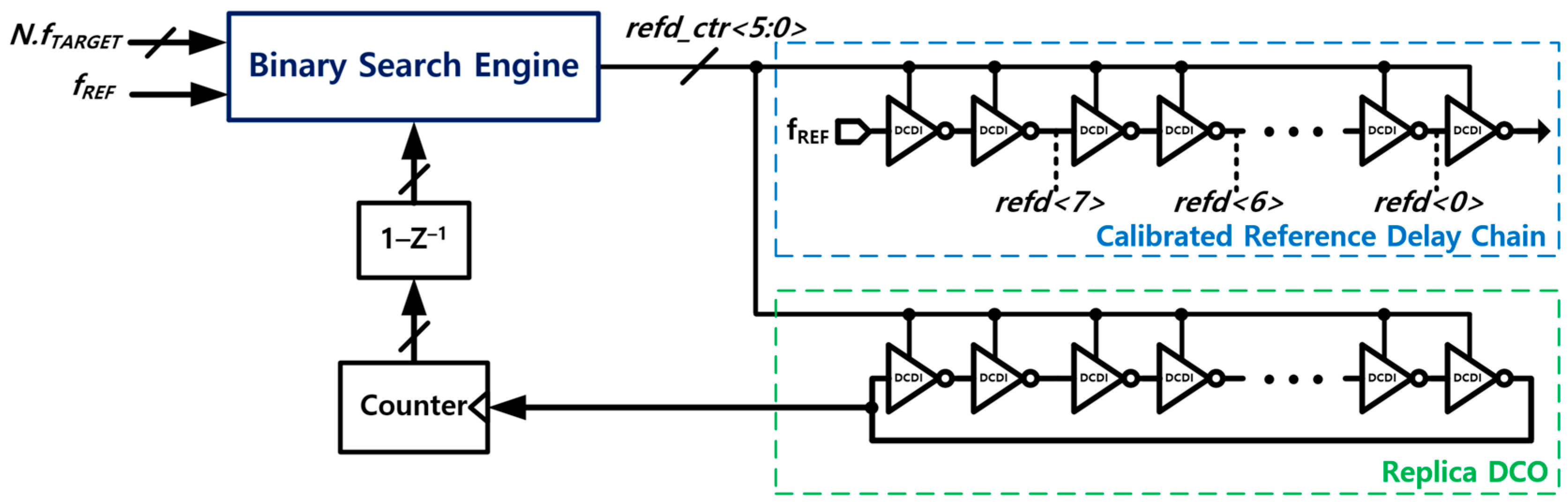 Electronics 13 03598 g003