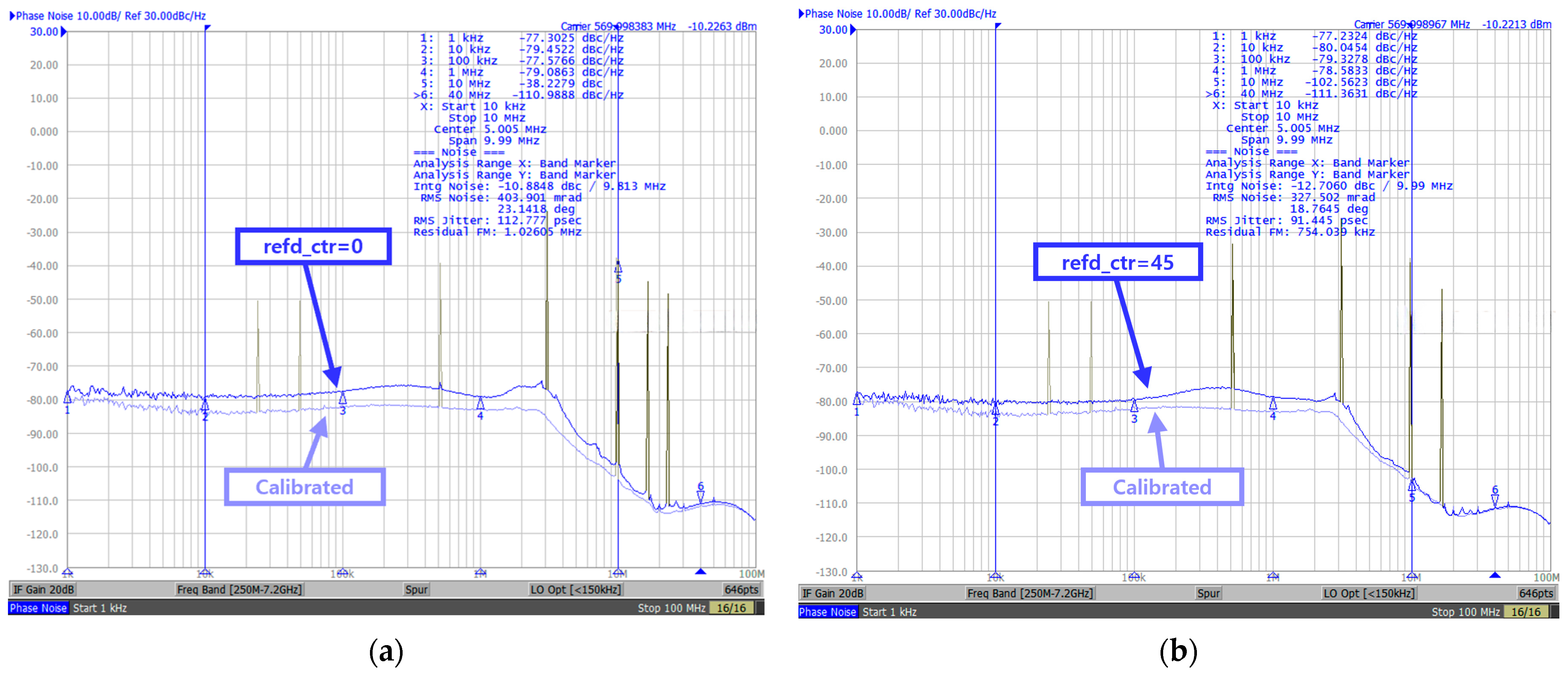 Electronics 13 03598 g007