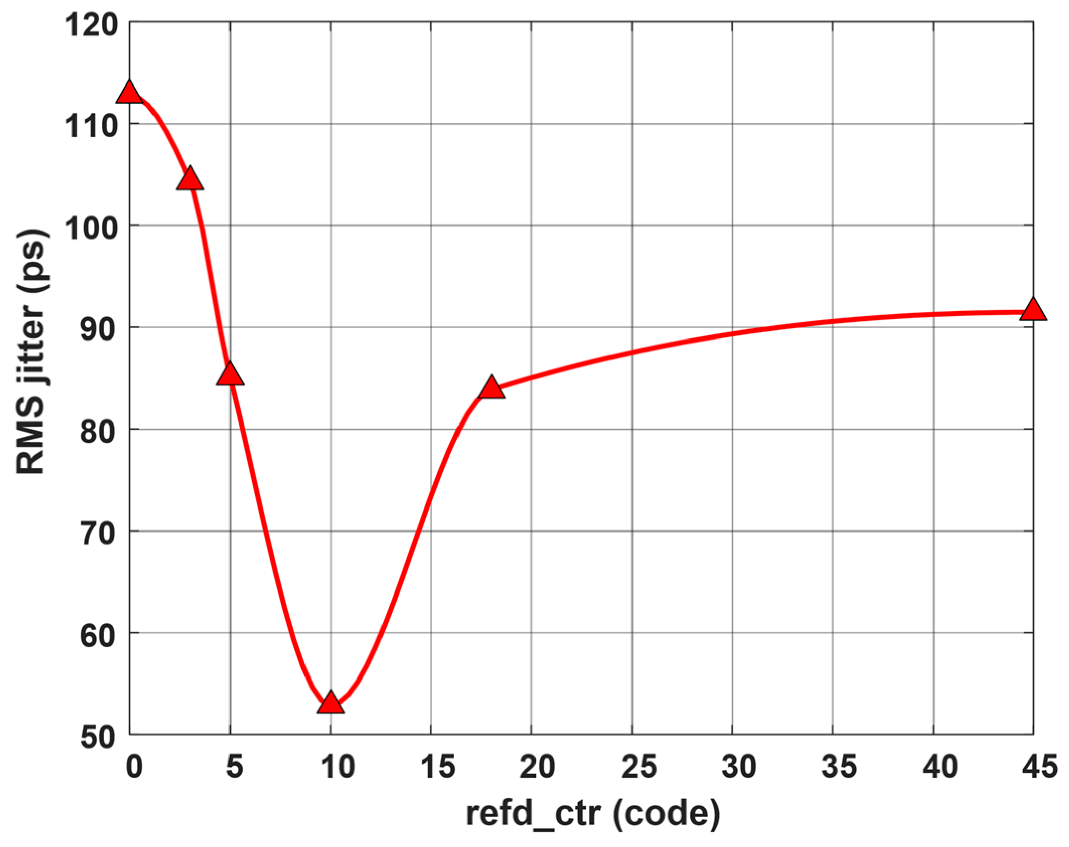 Electronics 13 03598 g008