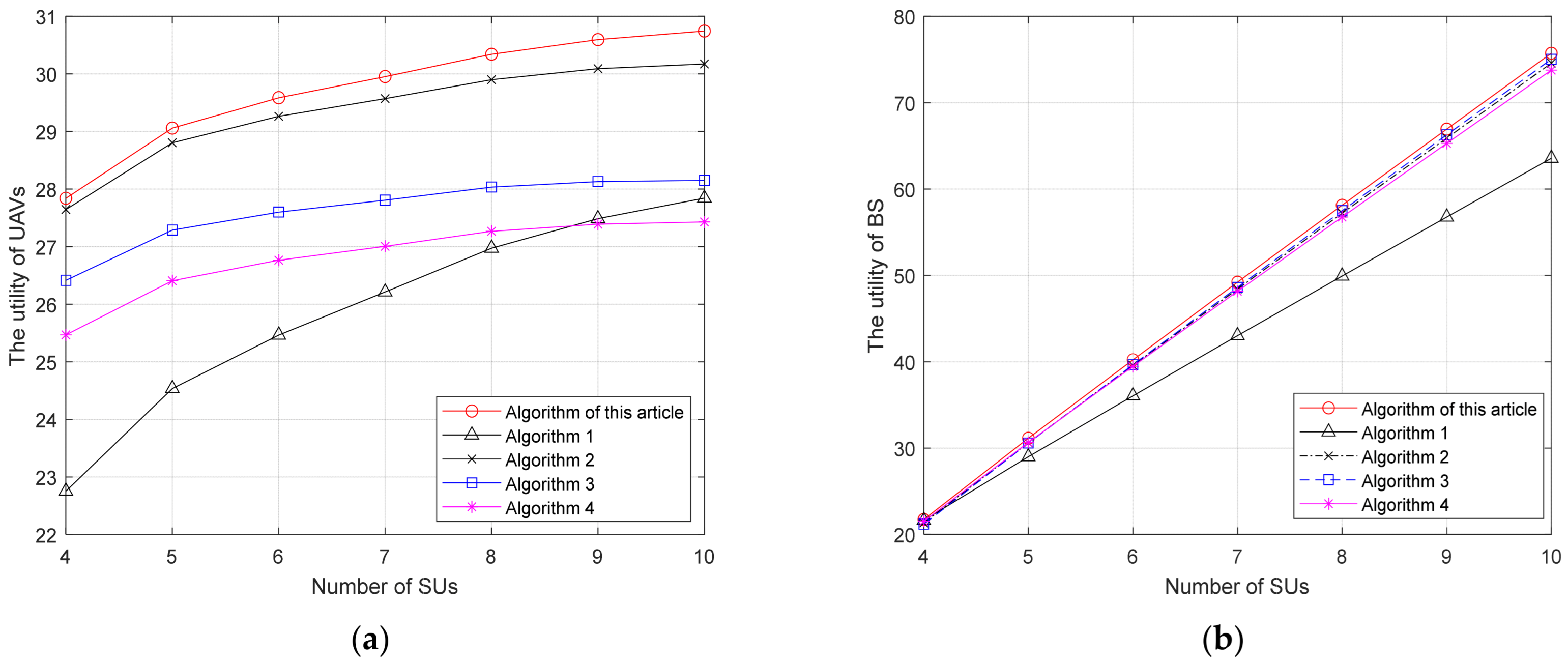 Electronics 13 03600 g003