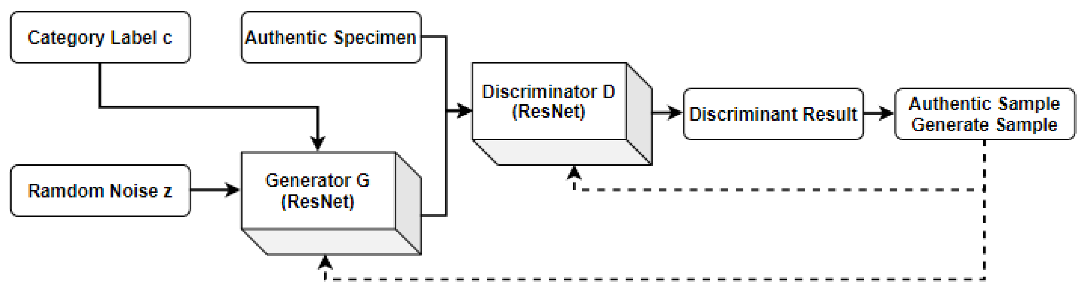Electronics 13 03603 g004