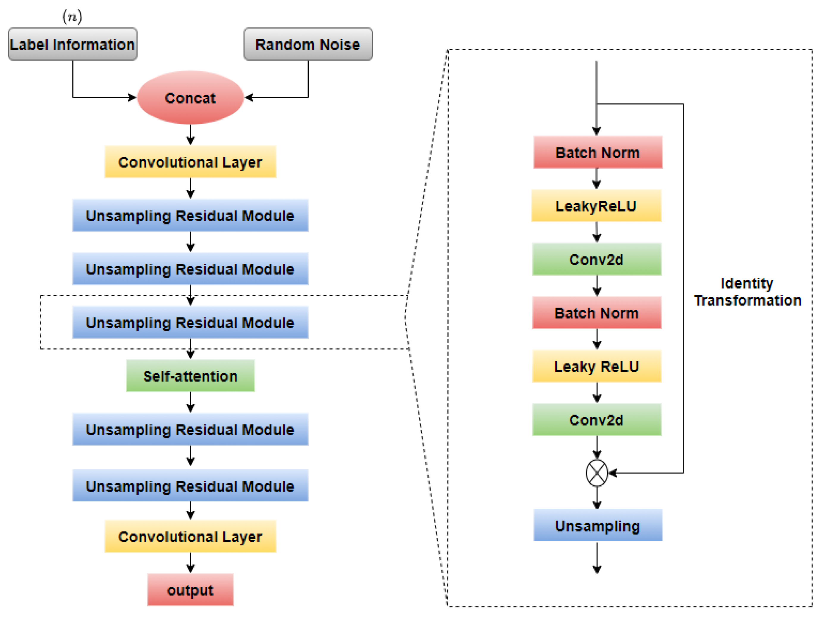 Electronics 13 03603 g005