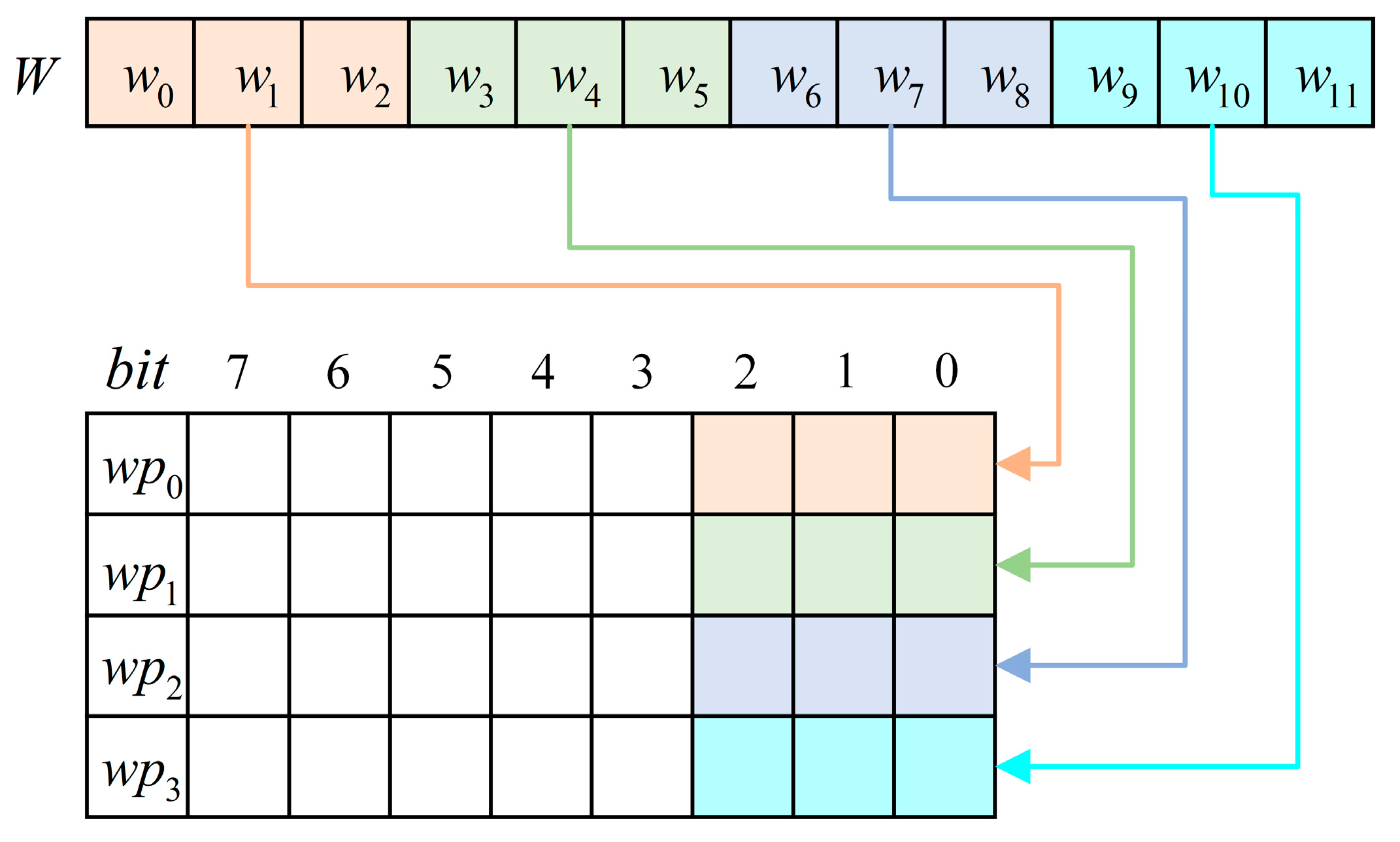 Electronics 13 03604 g003