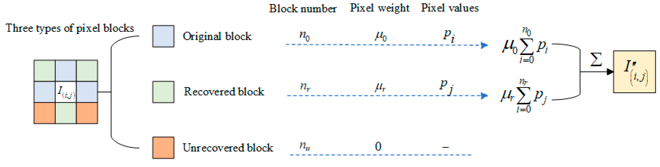 Electronics 13 03604 g006