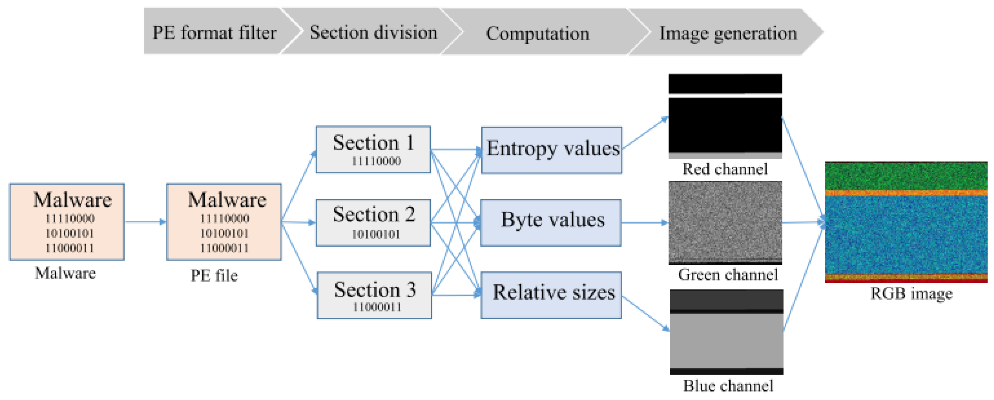 Electronics 13 03607 g005