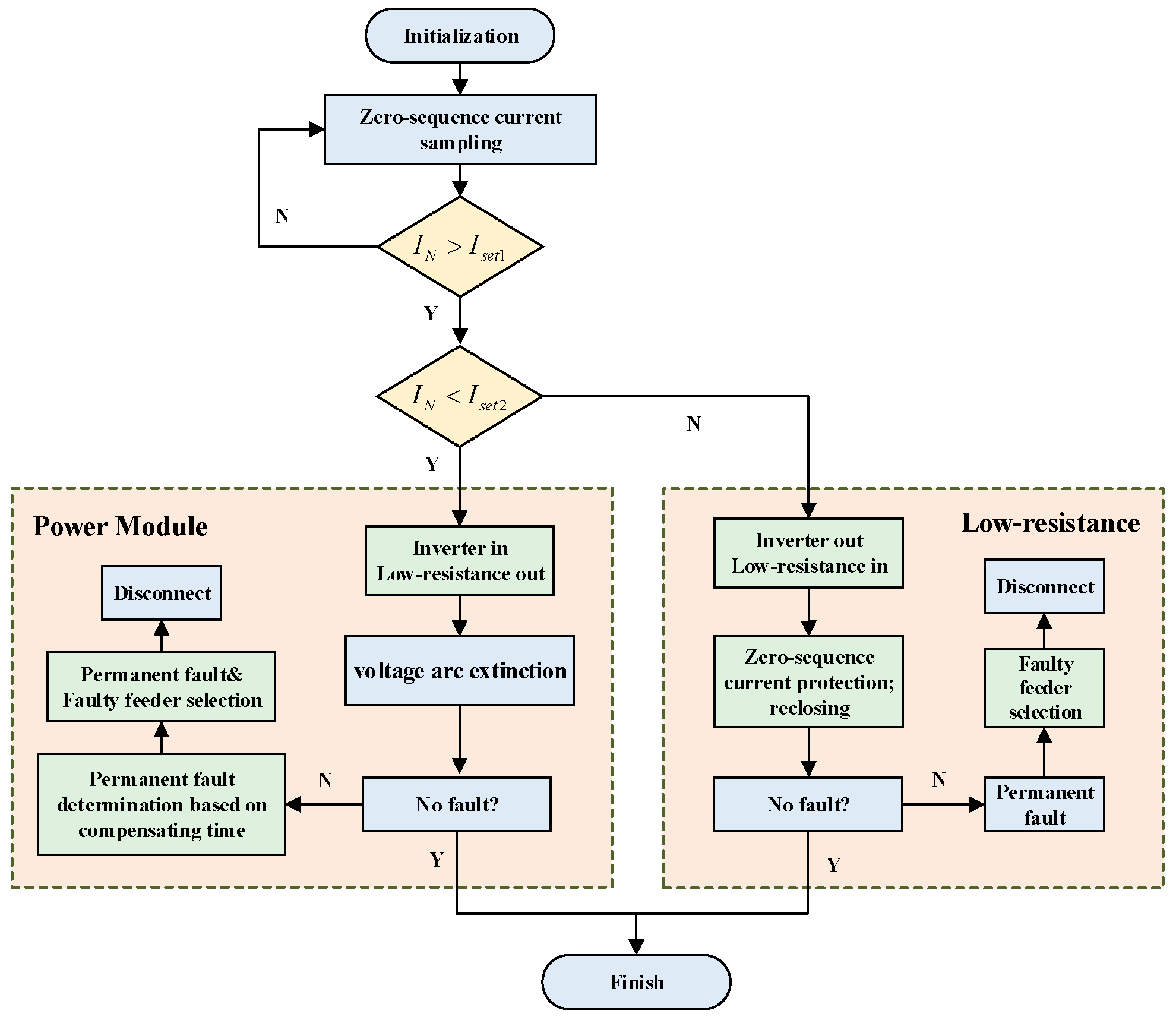 Electronics 13 03608 g002