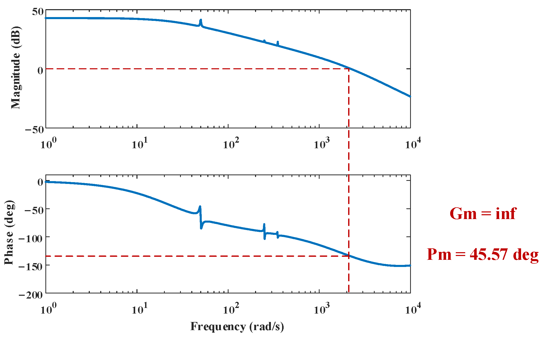Electronics 13 03608 g005