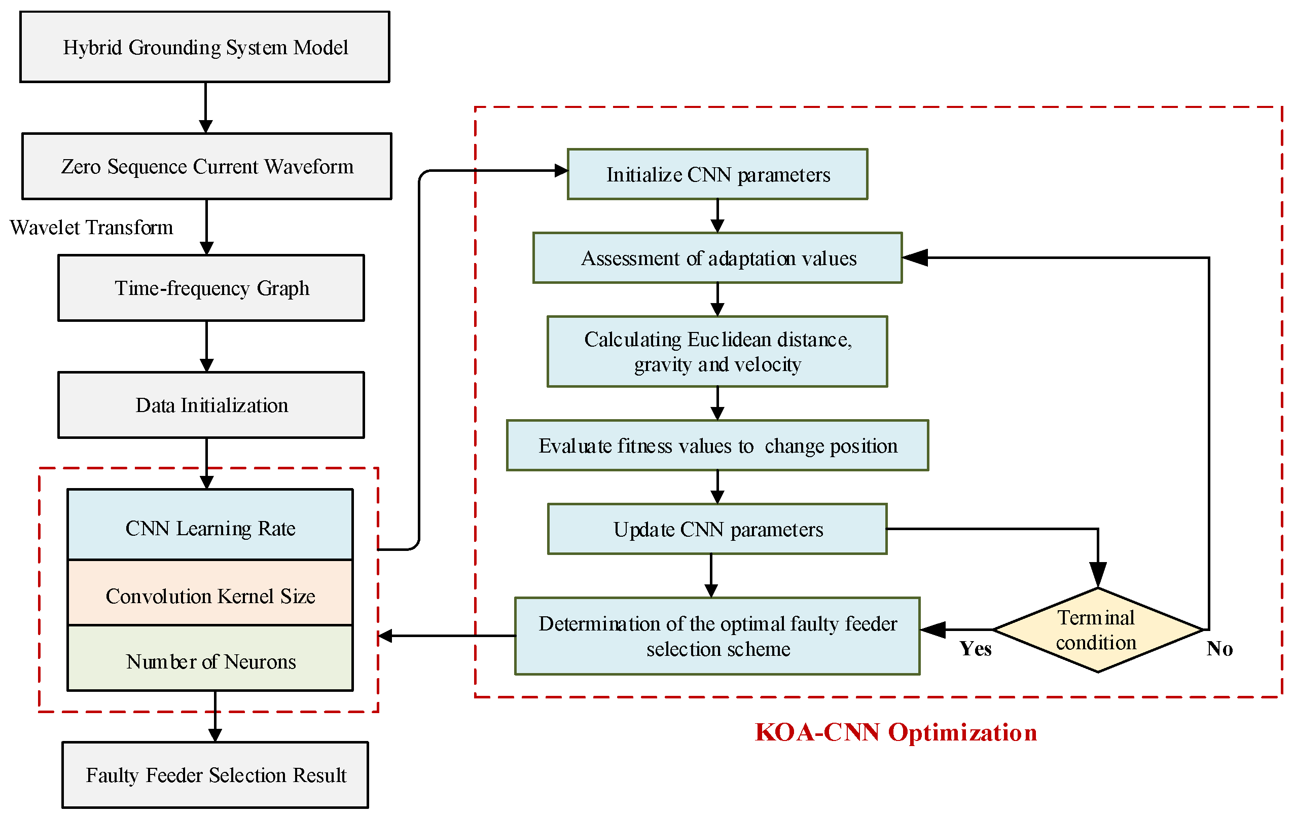Electronics 13 03608 g008